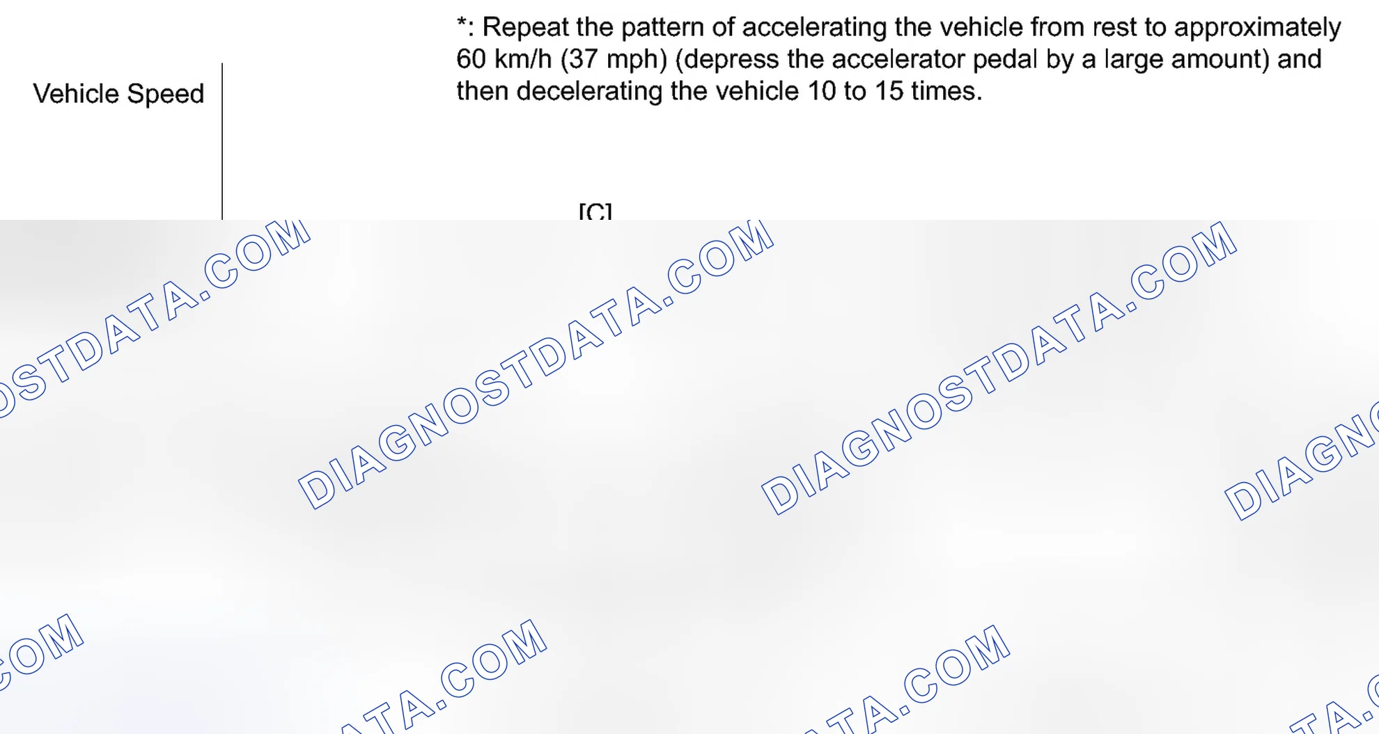 Scheme 98: CONFIRMATION DRIVING PATTERN