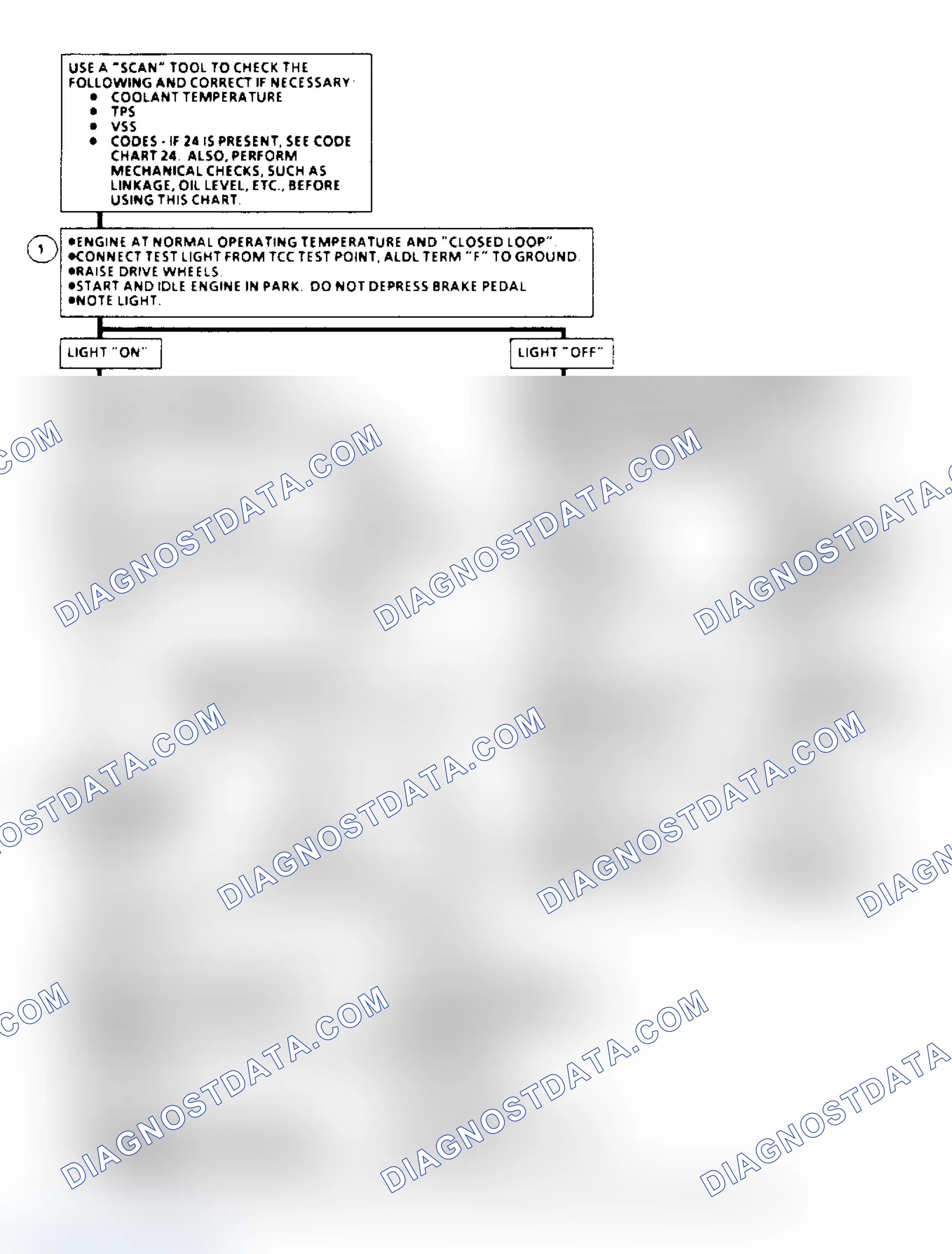 Scheme 144: TCC Elect. Diagnosis Flow Chart (4.3/5.0/5.7L Under 8500 GVW)