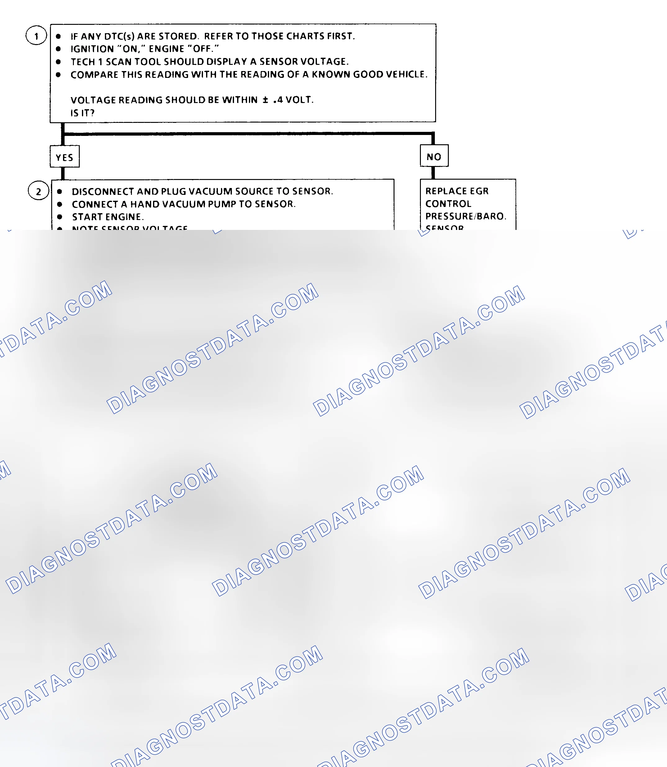 Scheme 231: EGR Control Pressure/Baro Sensor Output Check Flow Chart ("C" & "K" Series)