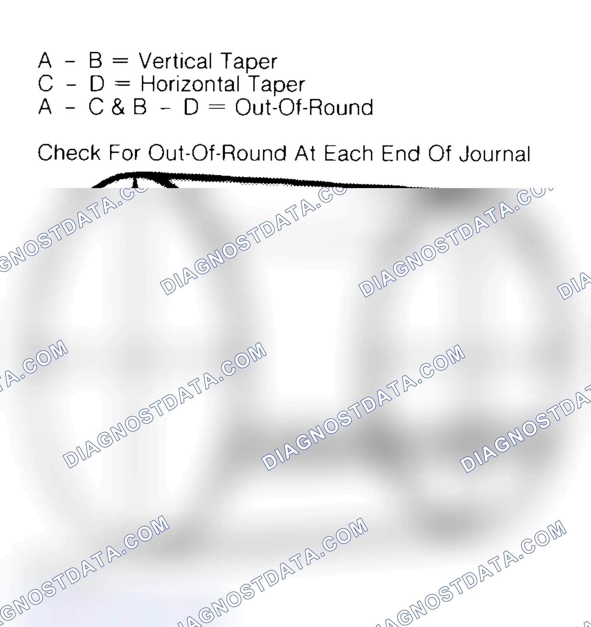 Scheme 22: Measuring Crankshaft Journals