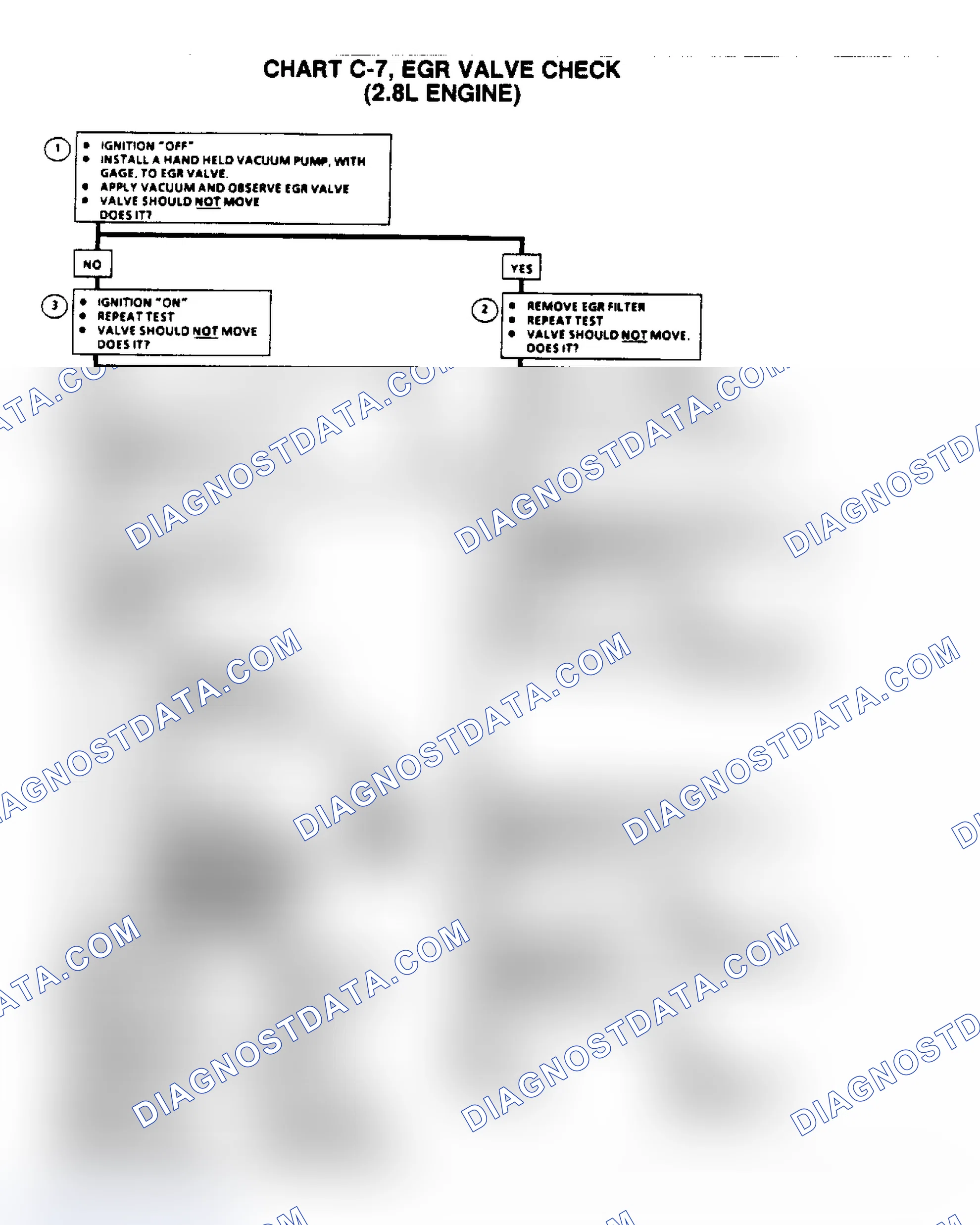 Scheme 656: Flow Chart C7, EGR Valve Check (2.8L)