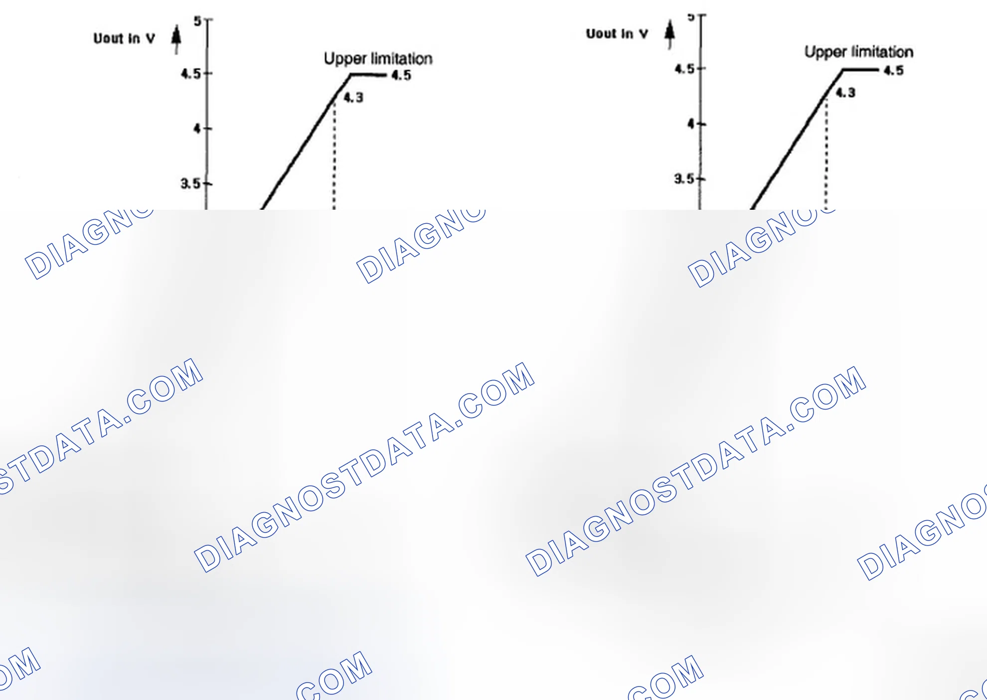 Scheme 100: OUTPUT CHARACTERISTIC