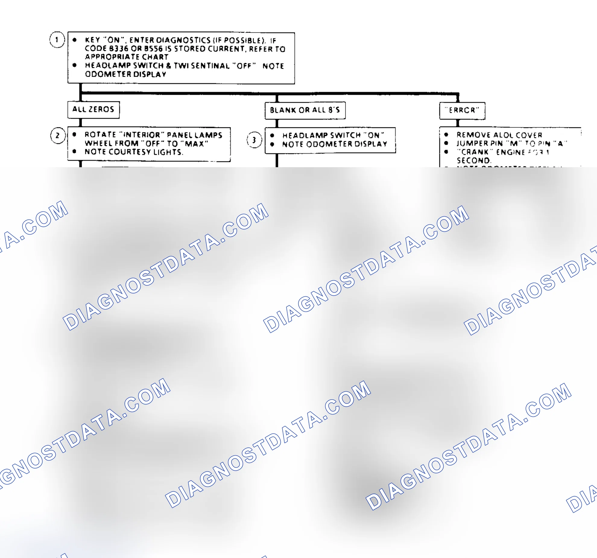 Scheme 369: Flow Chart B2, BCM-to-IPC Communication Problem