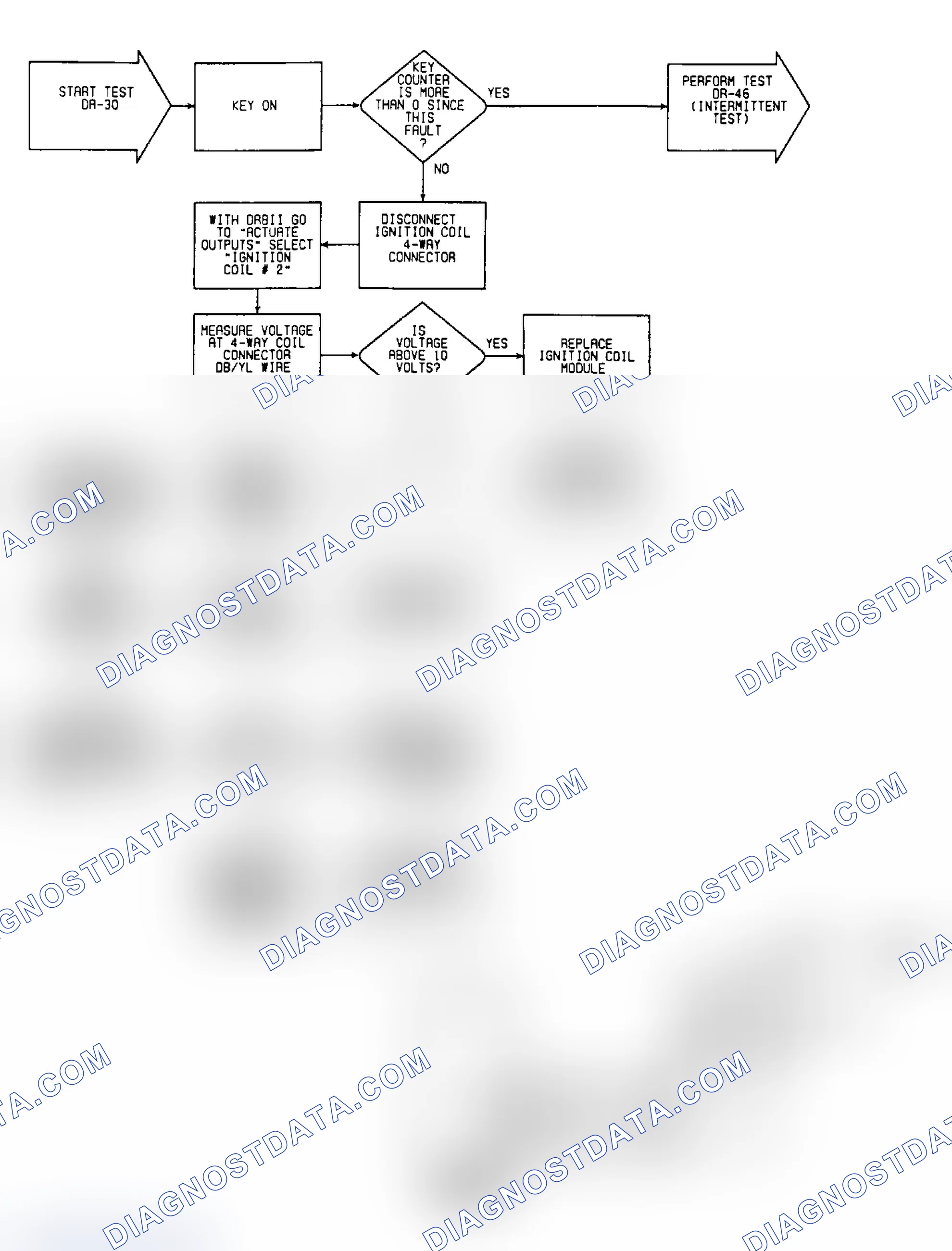 Scheme 88: DR30: Circuit Diagram & Flow Chart