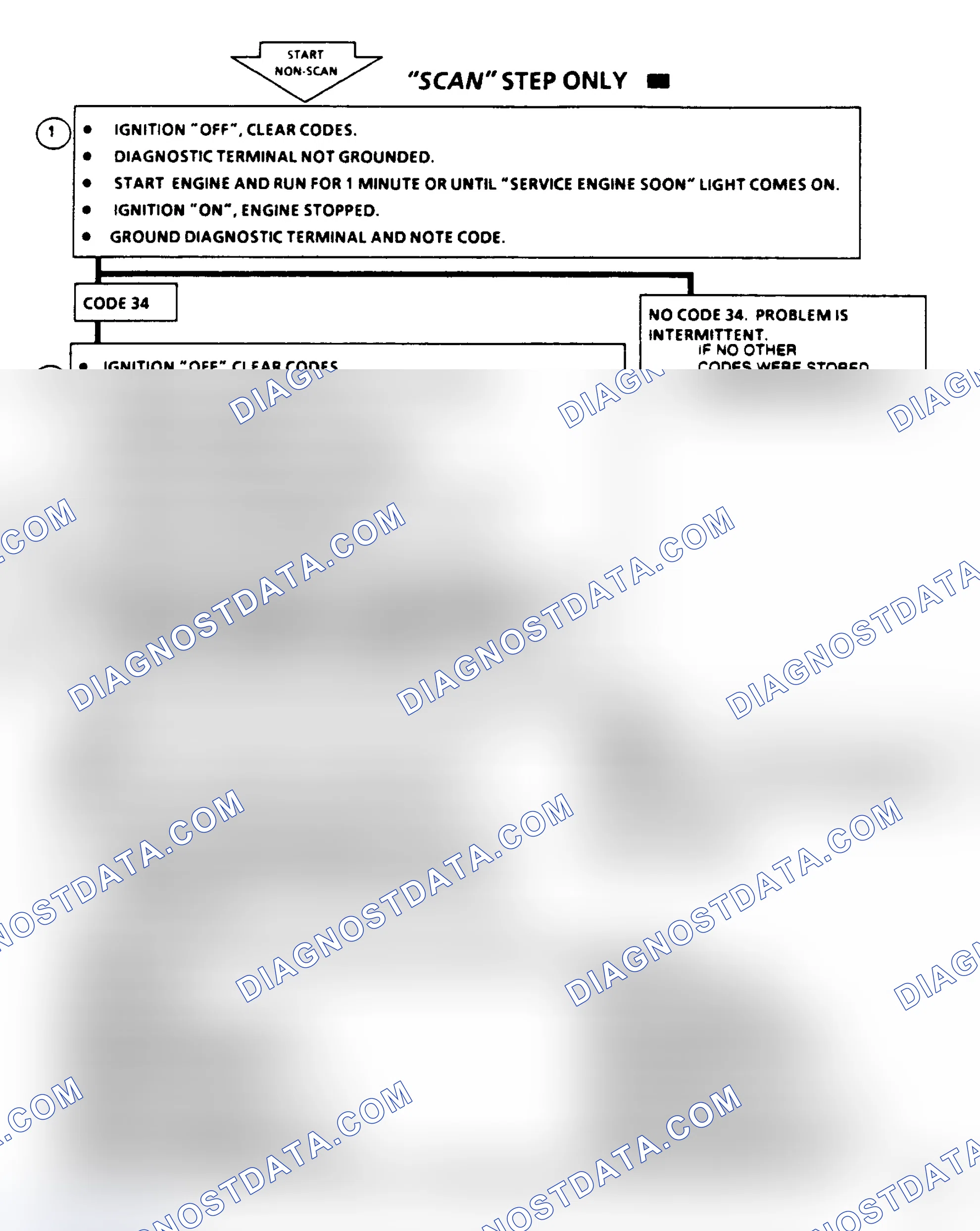 Scheme 111: Code 34, MAP Sensor Signal Voltage Low), Flow Chart