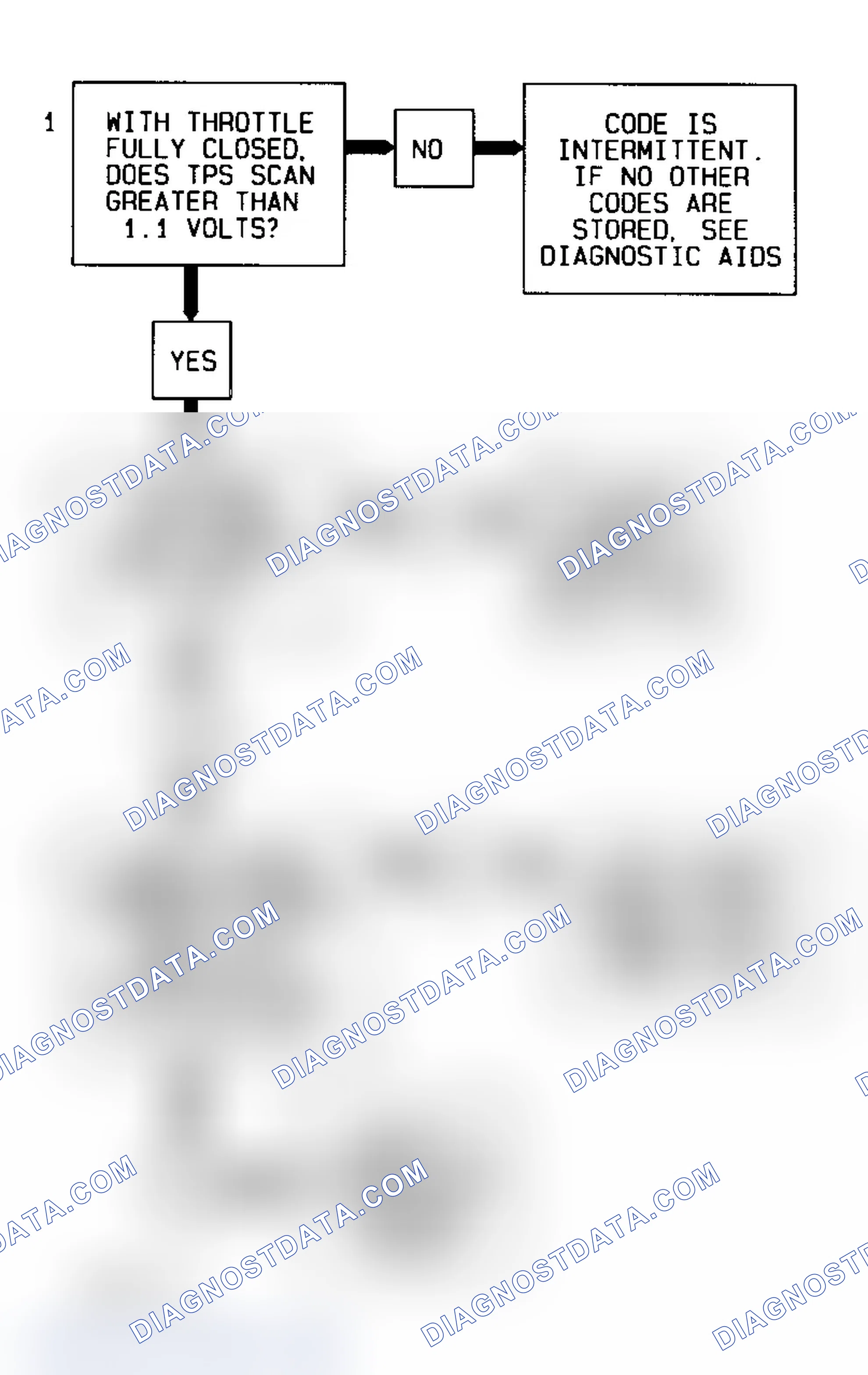 Scheme 12: Code P0123 Flow Chart (3.1L) Throttle Position Sensor Signal Voltage High