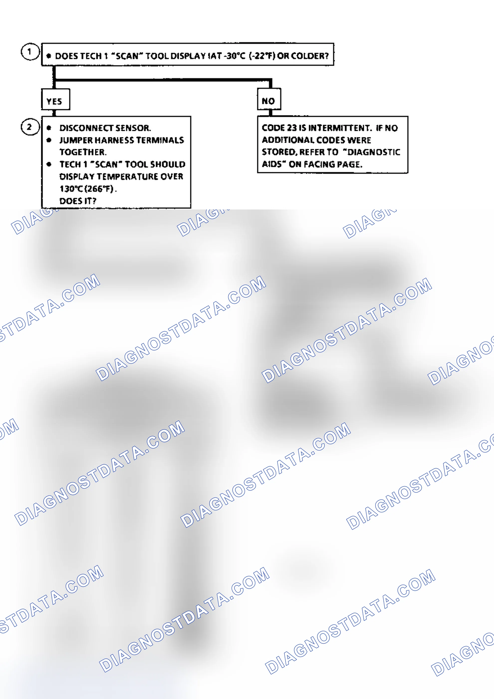 Scheme 259: Diagnostic Aids