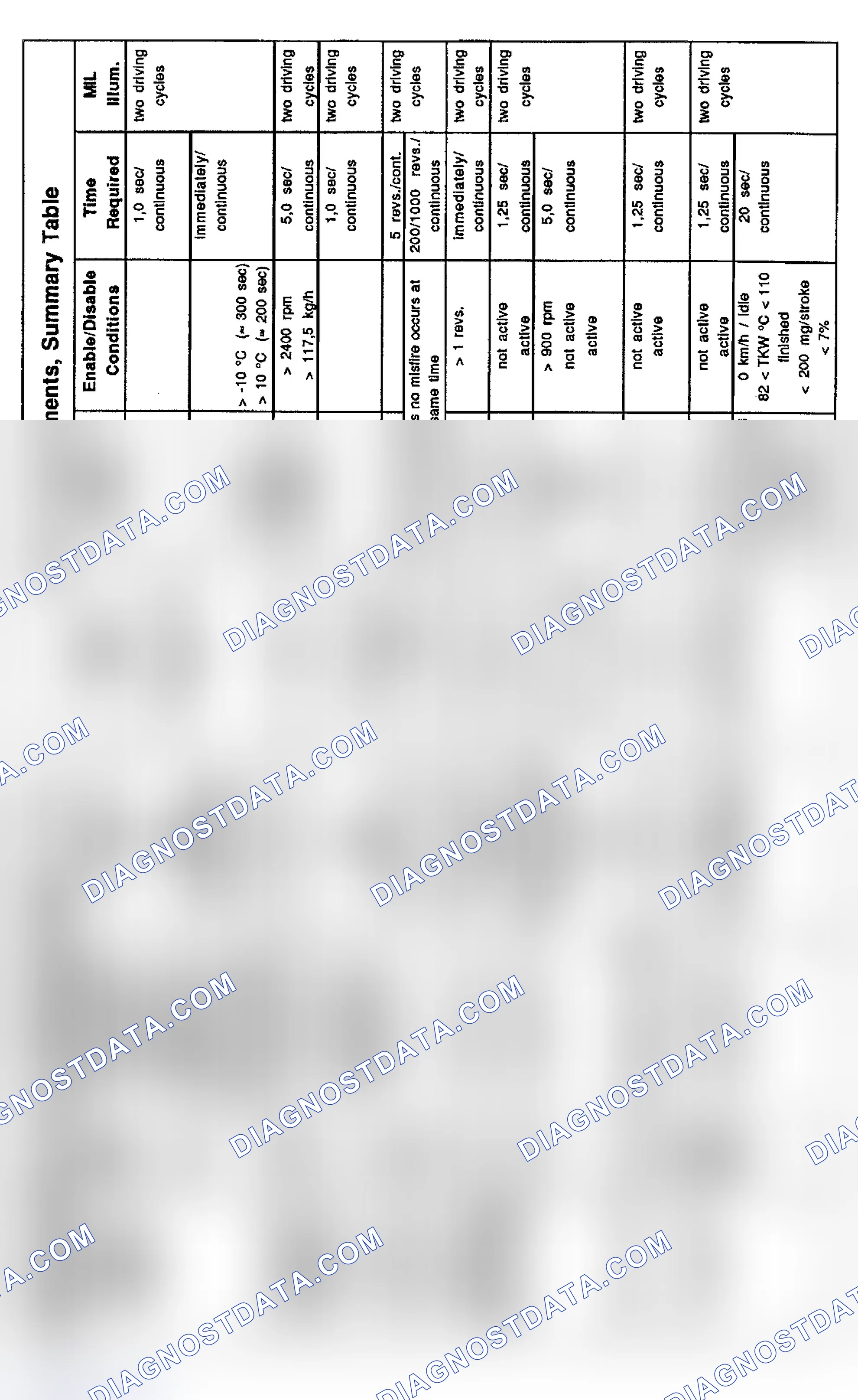 Scheme 10: DTC Chart (M3, 328i, 328is & 528i 6-Cylinder) - 4 Of 5