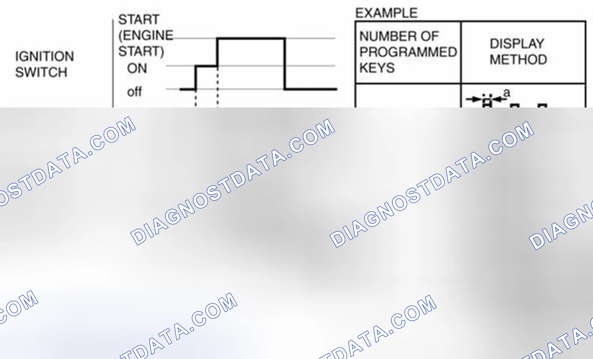 Security System and Locks System: Removal & Installation