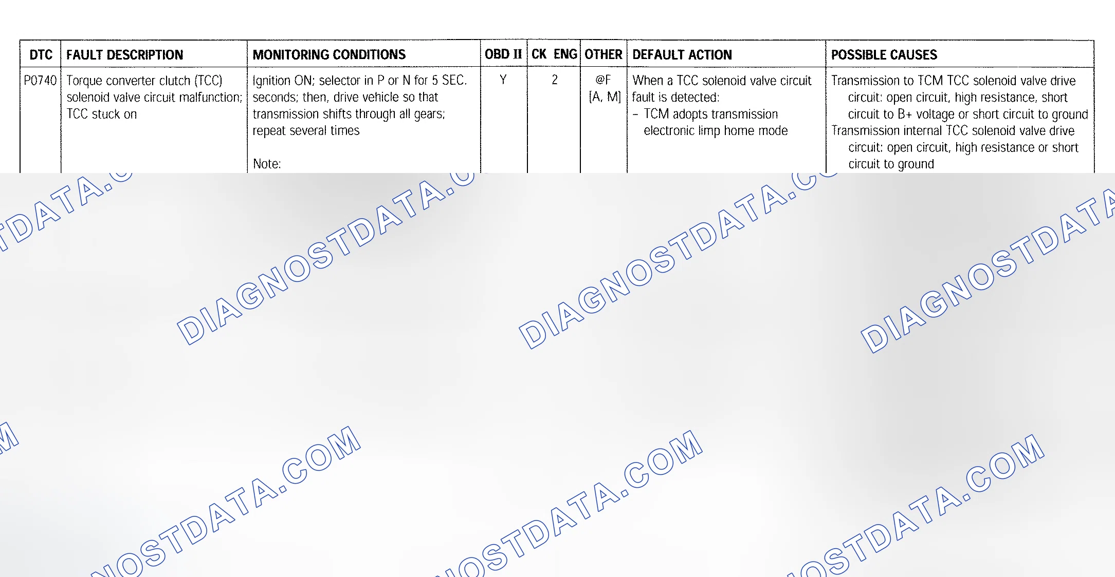 Scheme 140