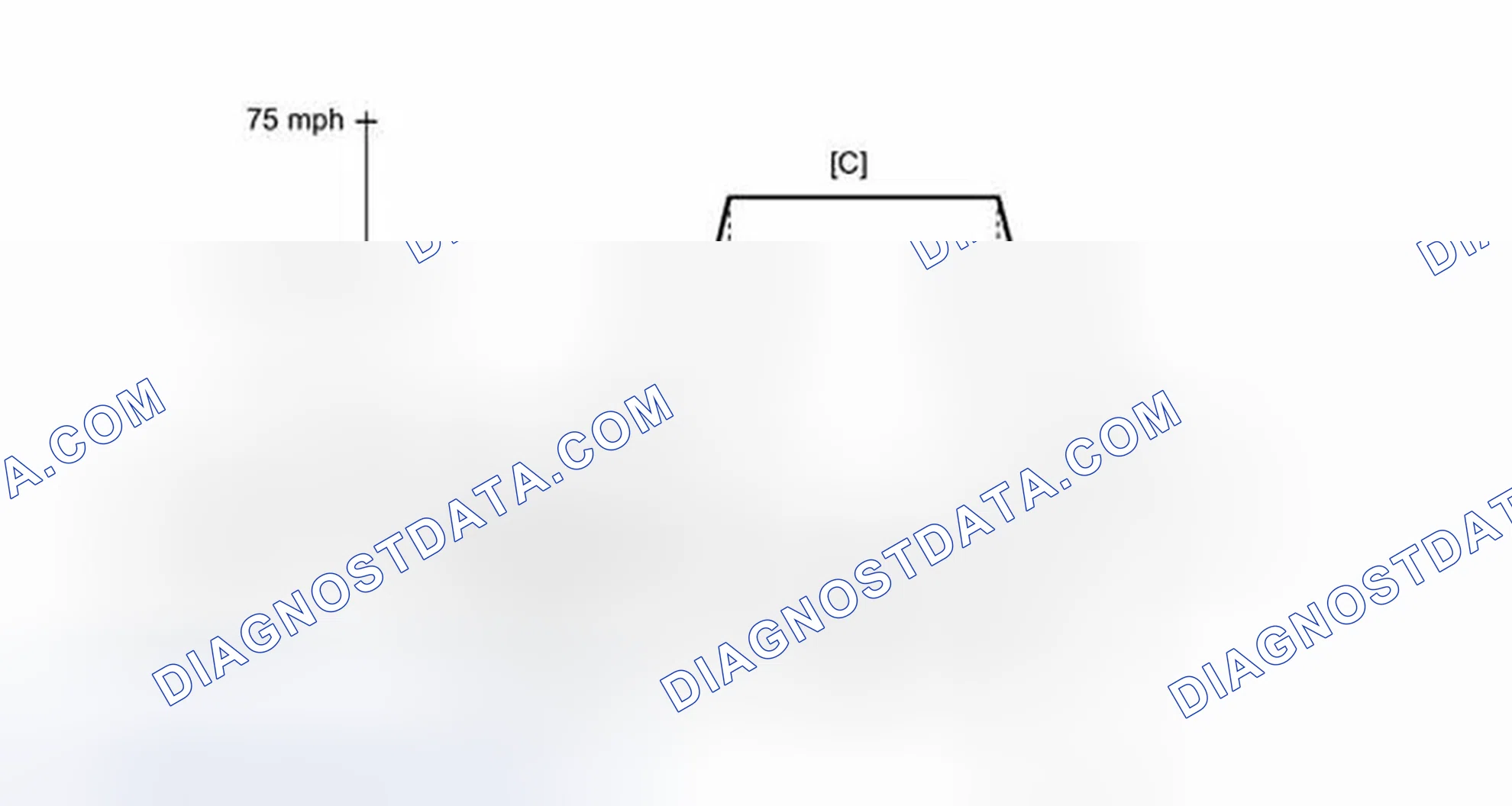 Scheme 196: CONFIRMATION DRIVING PATTERN