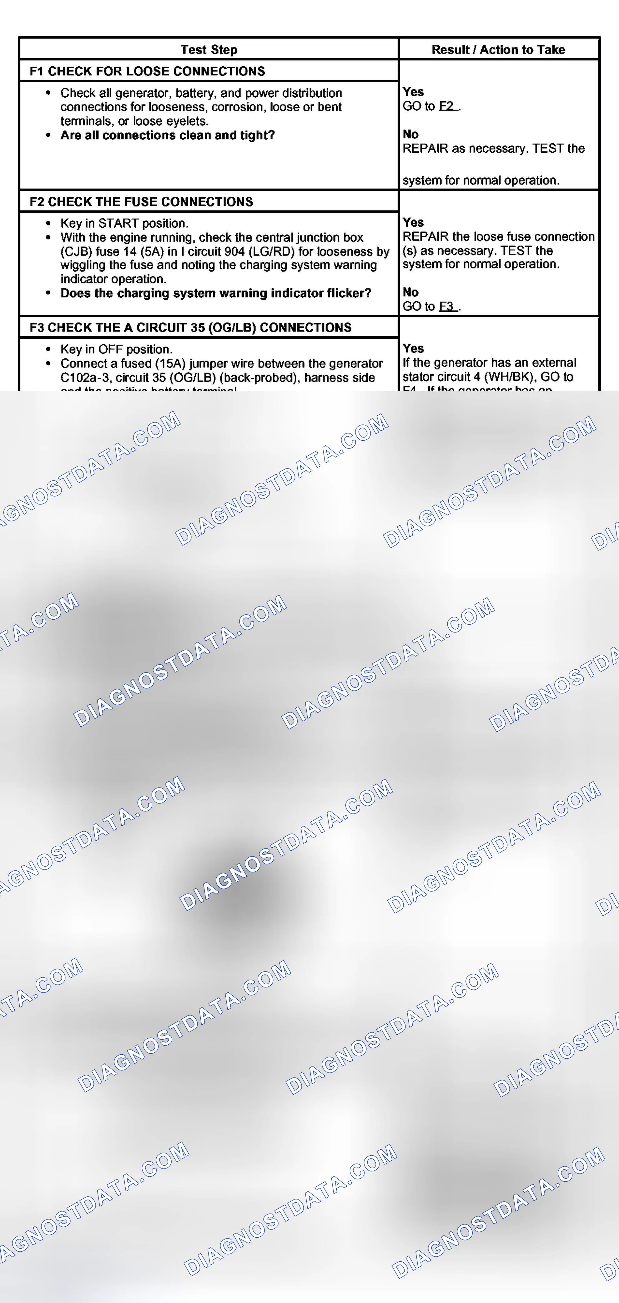 Scheme 11: PINPOINT TEST F: THE CHARGING SYSTEM WARNING INDICATOR FLICKERS OR IS INTERMITTENT