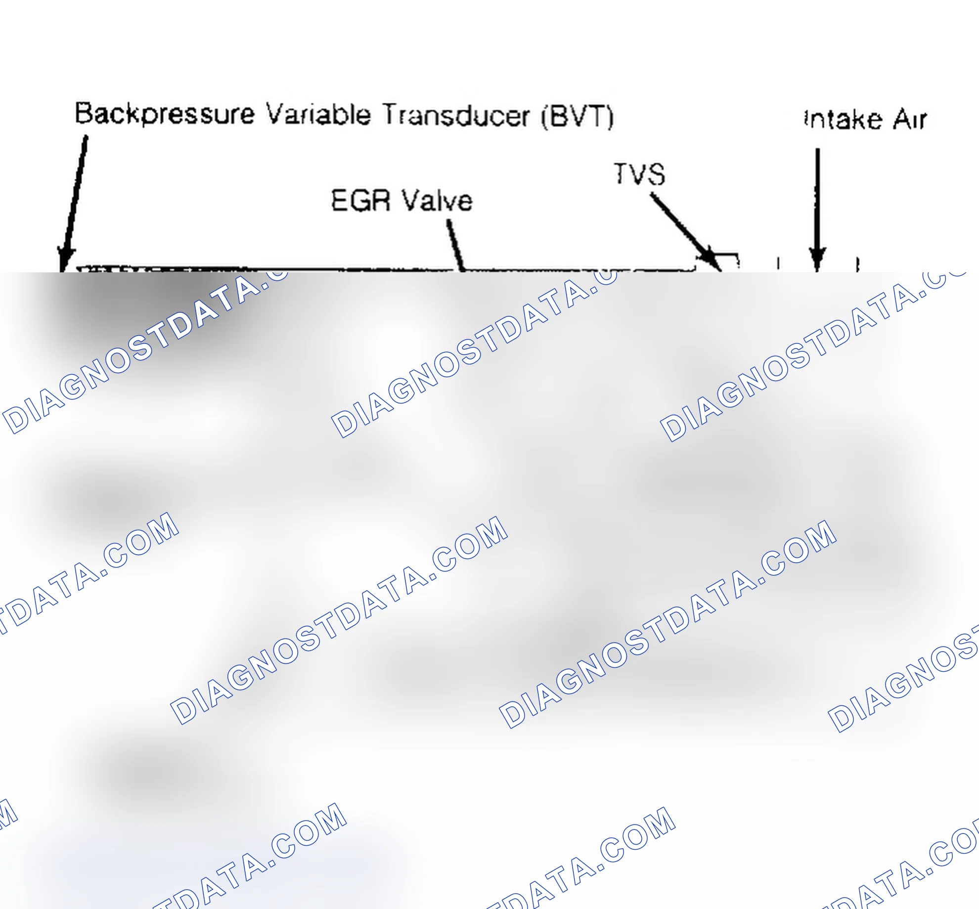 Fig. 1: Backpressure Variable Transducer (BVT) EGR System