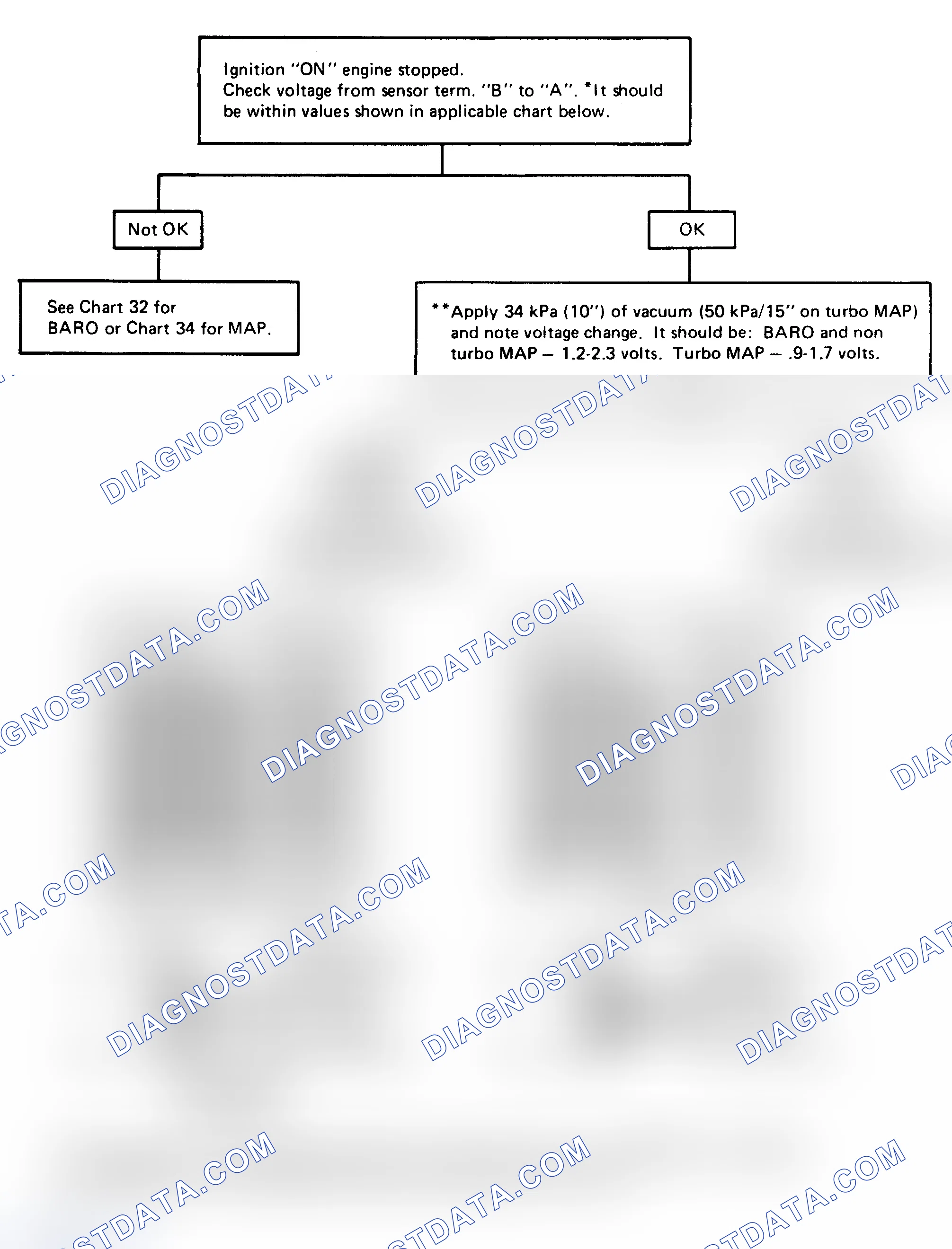 Scheme 182: Chart 8 - Vacuum Sensor Check