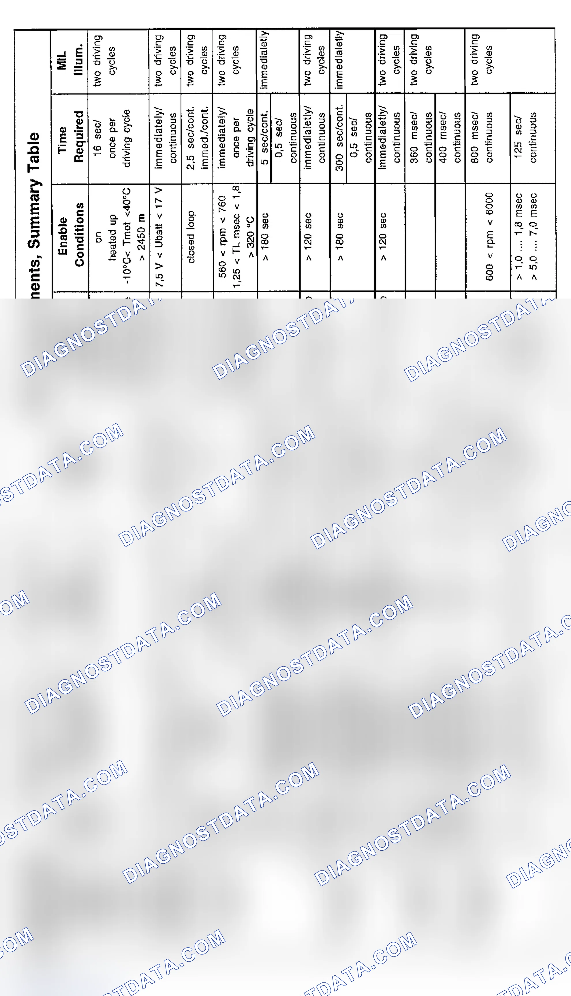 Scheme 27: DTC Chart (750iL & 850Ci V12) - 2 Of 4