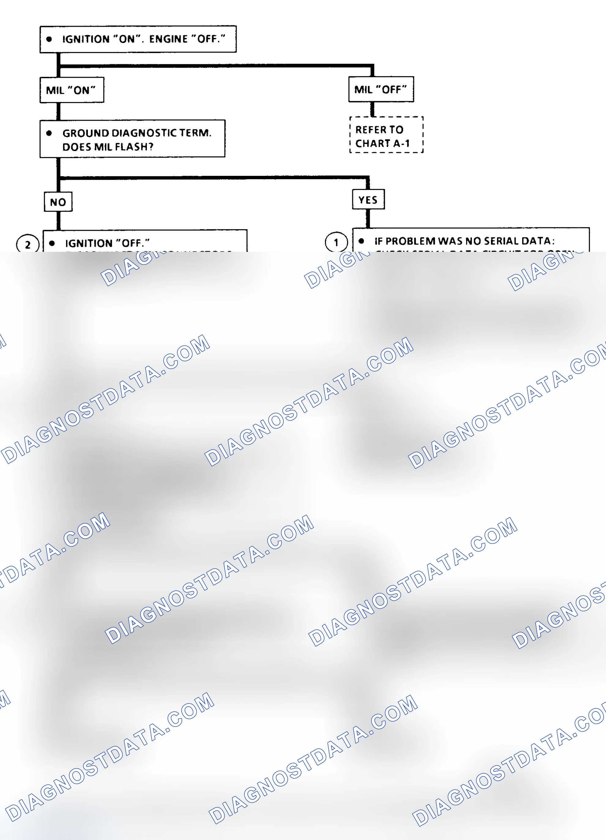 Scheme 376: Chart A-2 Flow Chart ("C" & "K" Series) No Scan Data, MIL (Service Eng. Soon) On All Times Or Will Not Flash