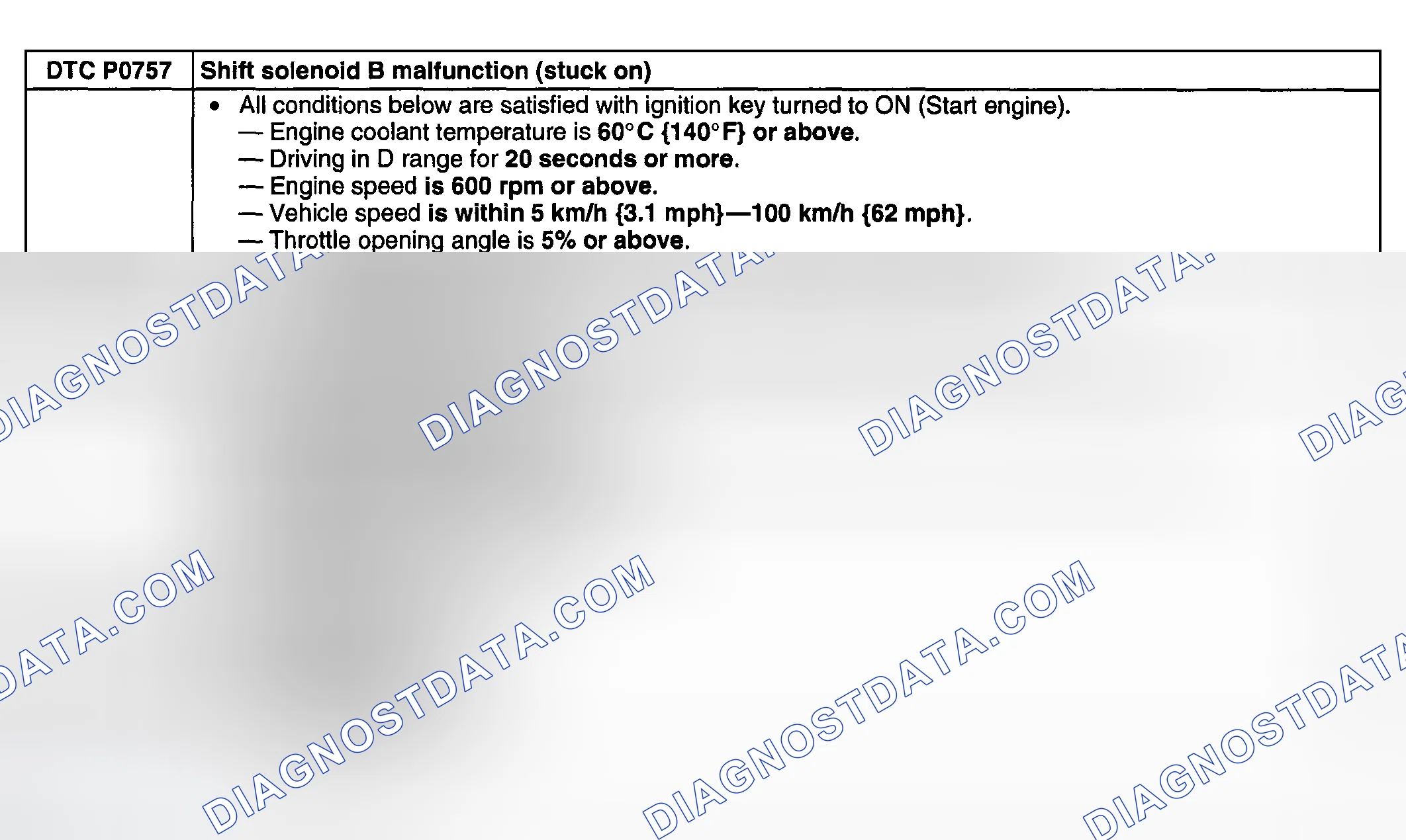 Scheme 222: DETECTION CONDITIONS & POSSIBLE CAUSES