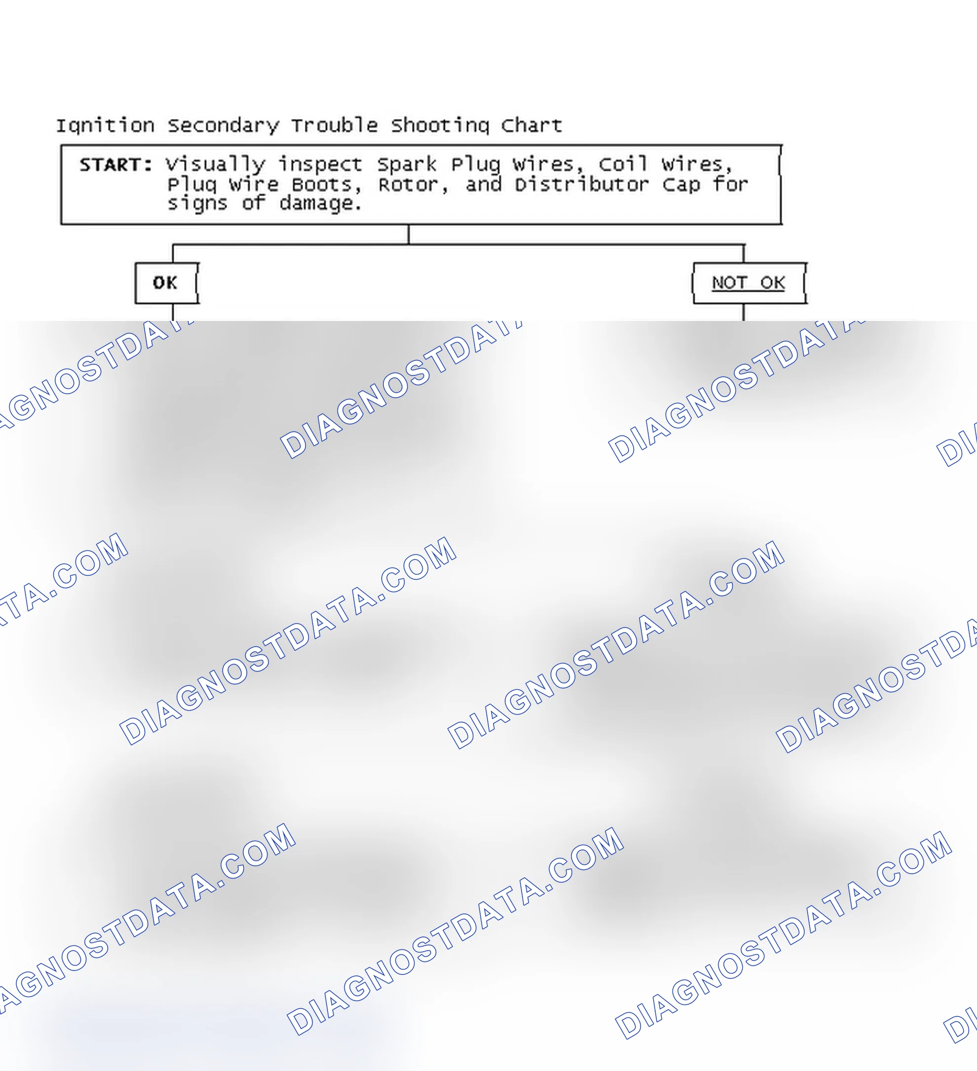 Scheme 1: Ignition Secondary Trouble Shooting Chart