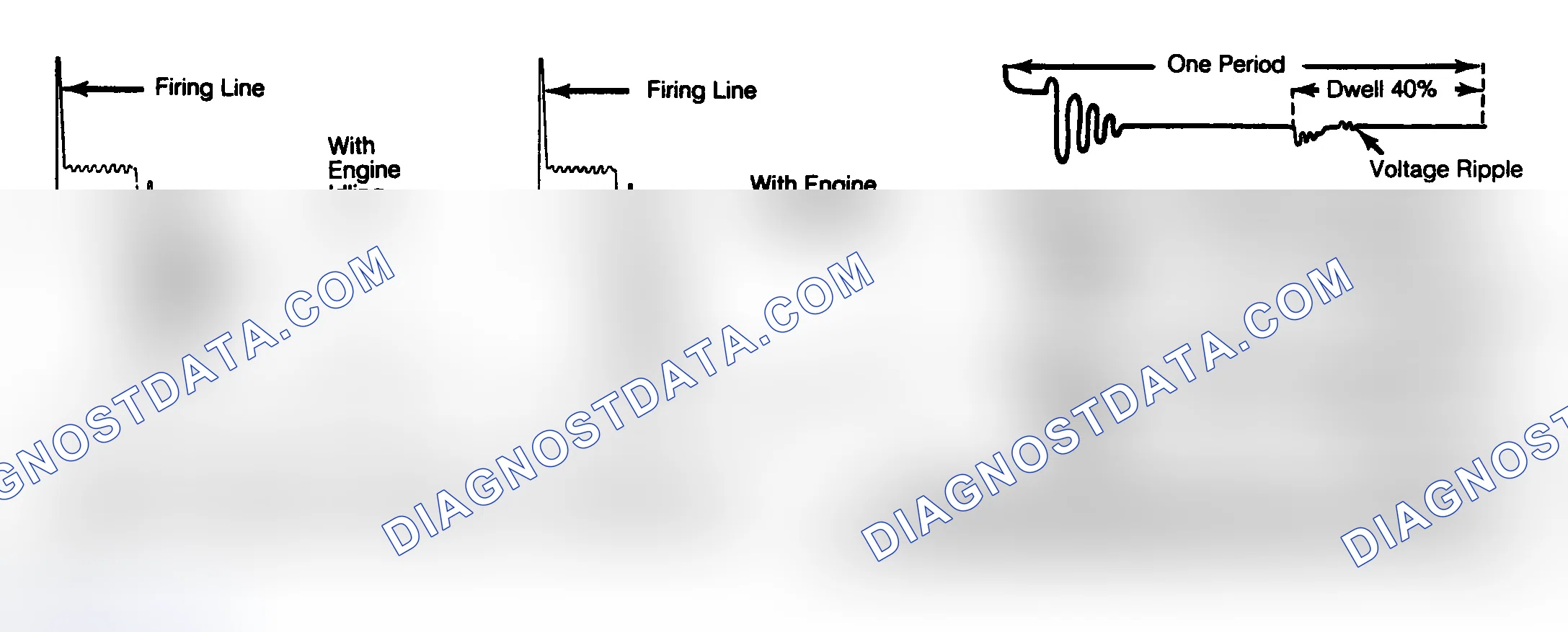 Scheme 8: Typical Primary and Secondary Oscilloscope Patterns Refer to instructions by scope manufacturer.