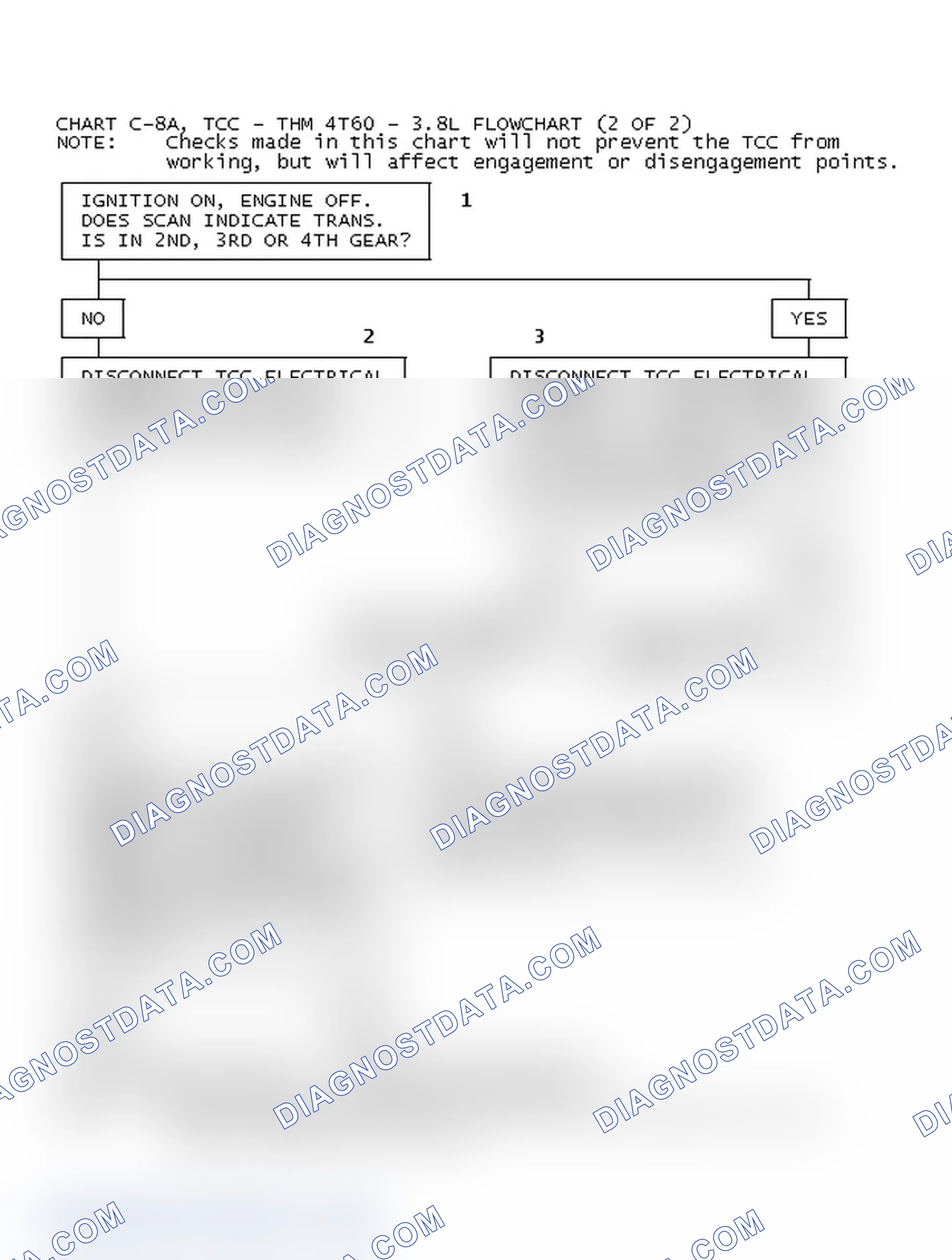 Scheme 234: Chart C-8A, TCC - THM 4T60 - 3.8L Flowchart (2 Of 2)