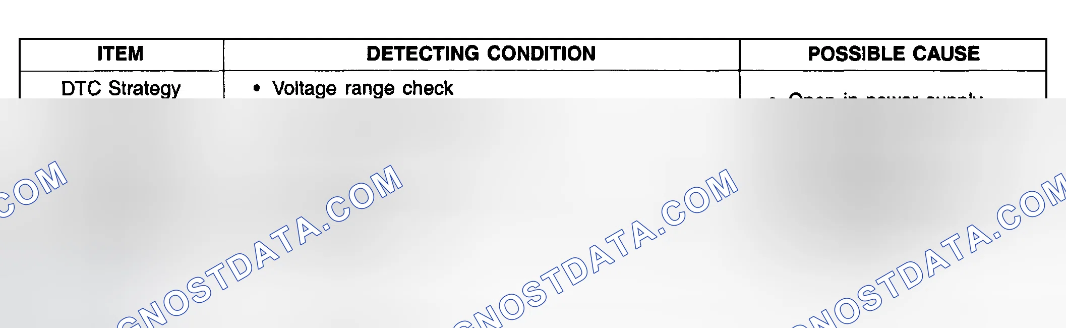 Scheme 266: DTC DETECTING CONDITION