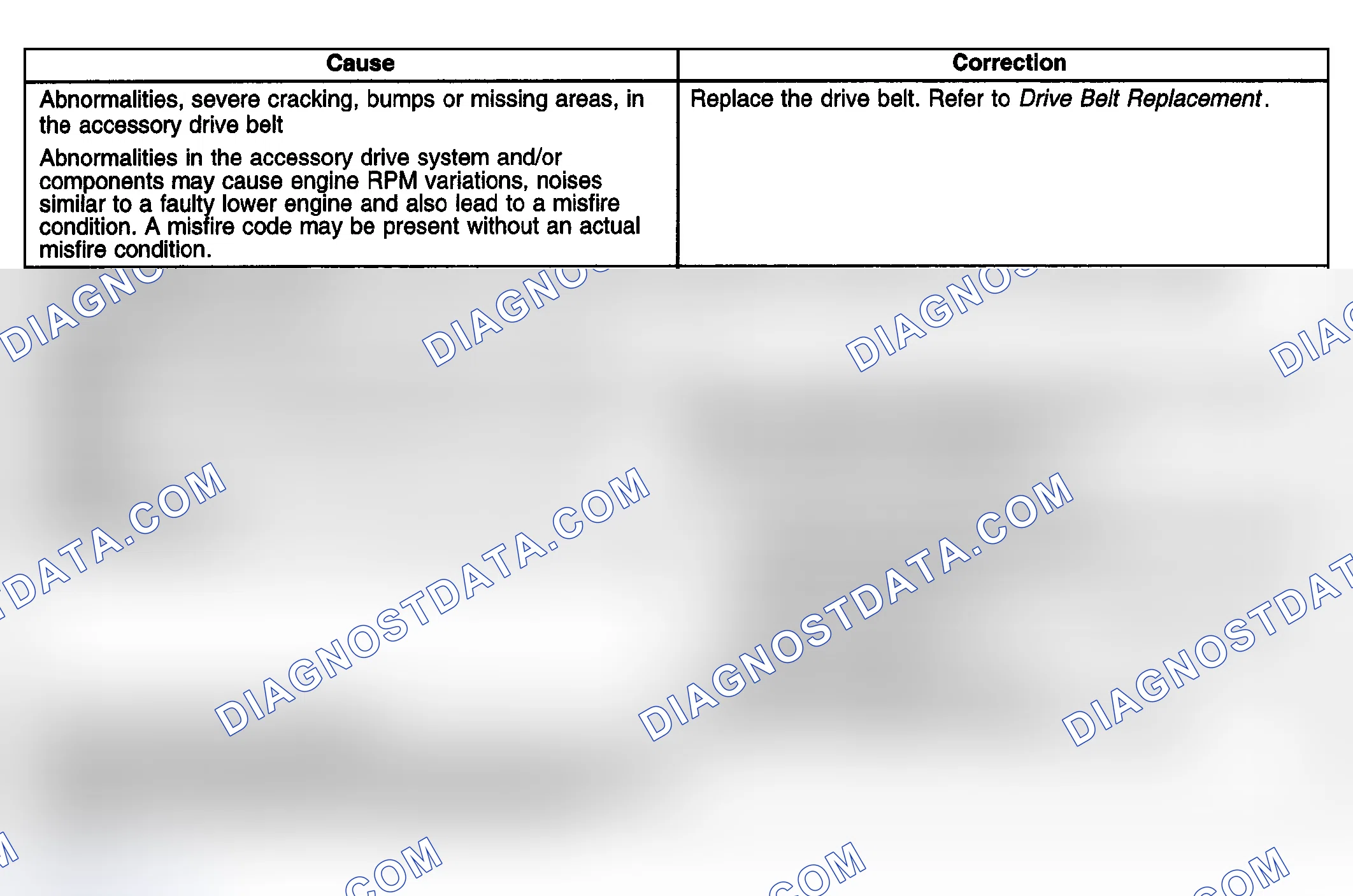 Scheme 6: Base Engine Misfire With Abnormal Internal Lower Engine Noises