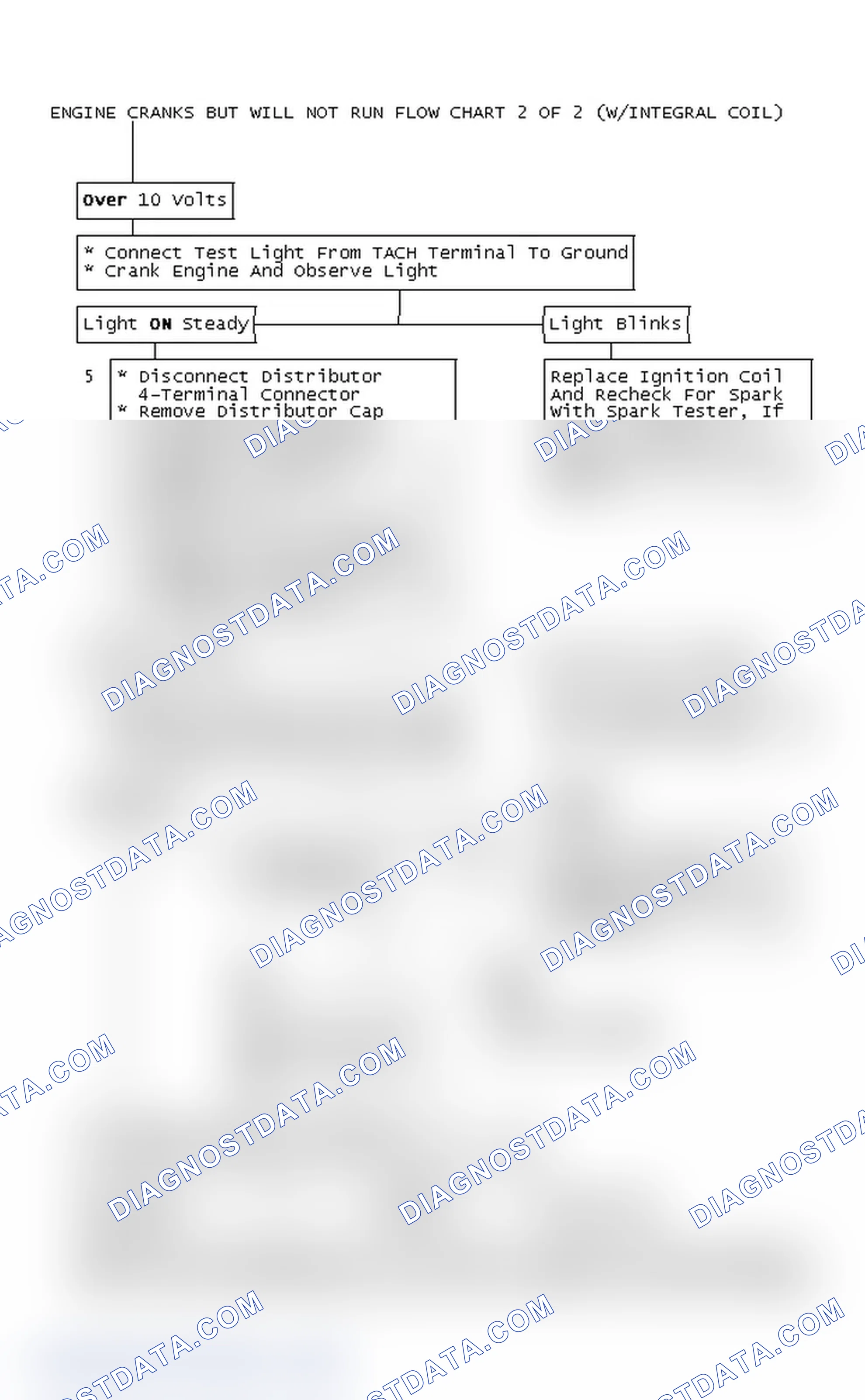 Scheme 129: Engine Cranks But Will Not Run Flow Chart 2 Of 2 (With Integral Coil)