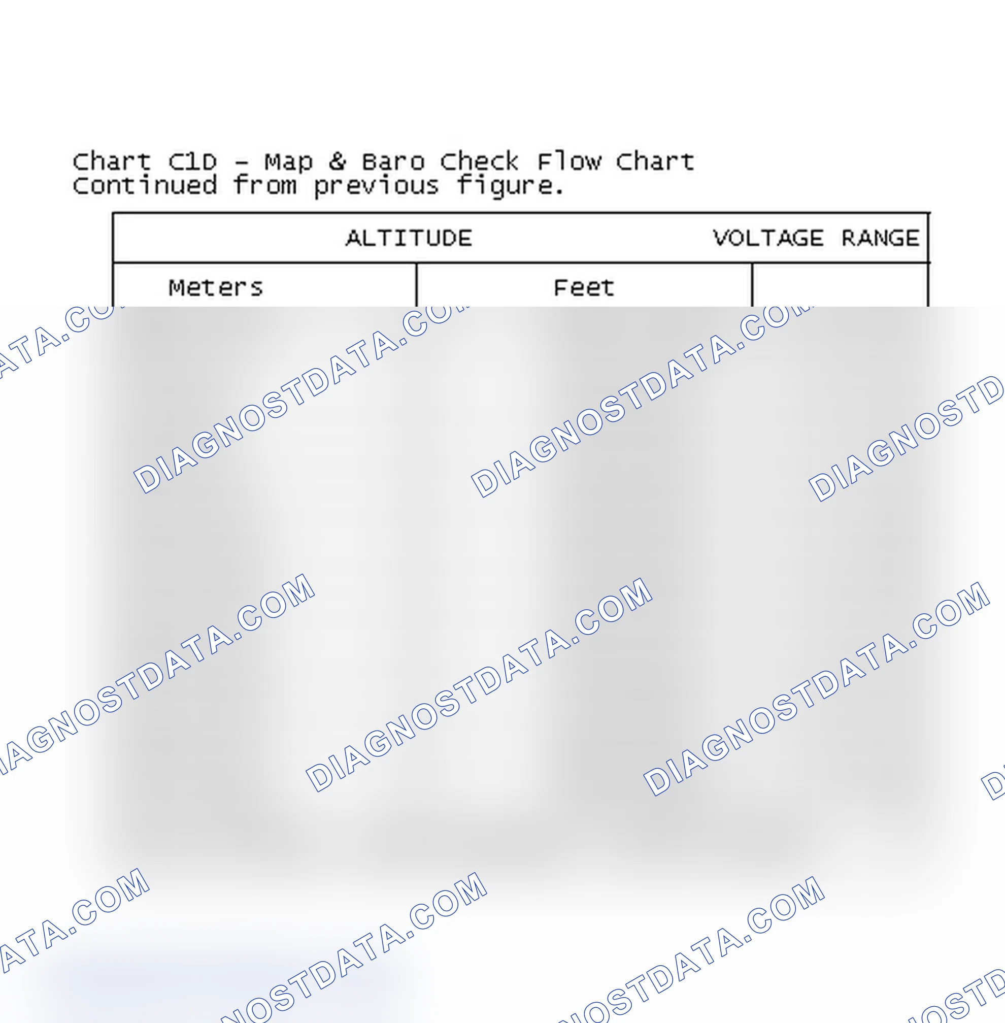 Scheme 167: Chart C1D - Map & Baro Check Flow Chart