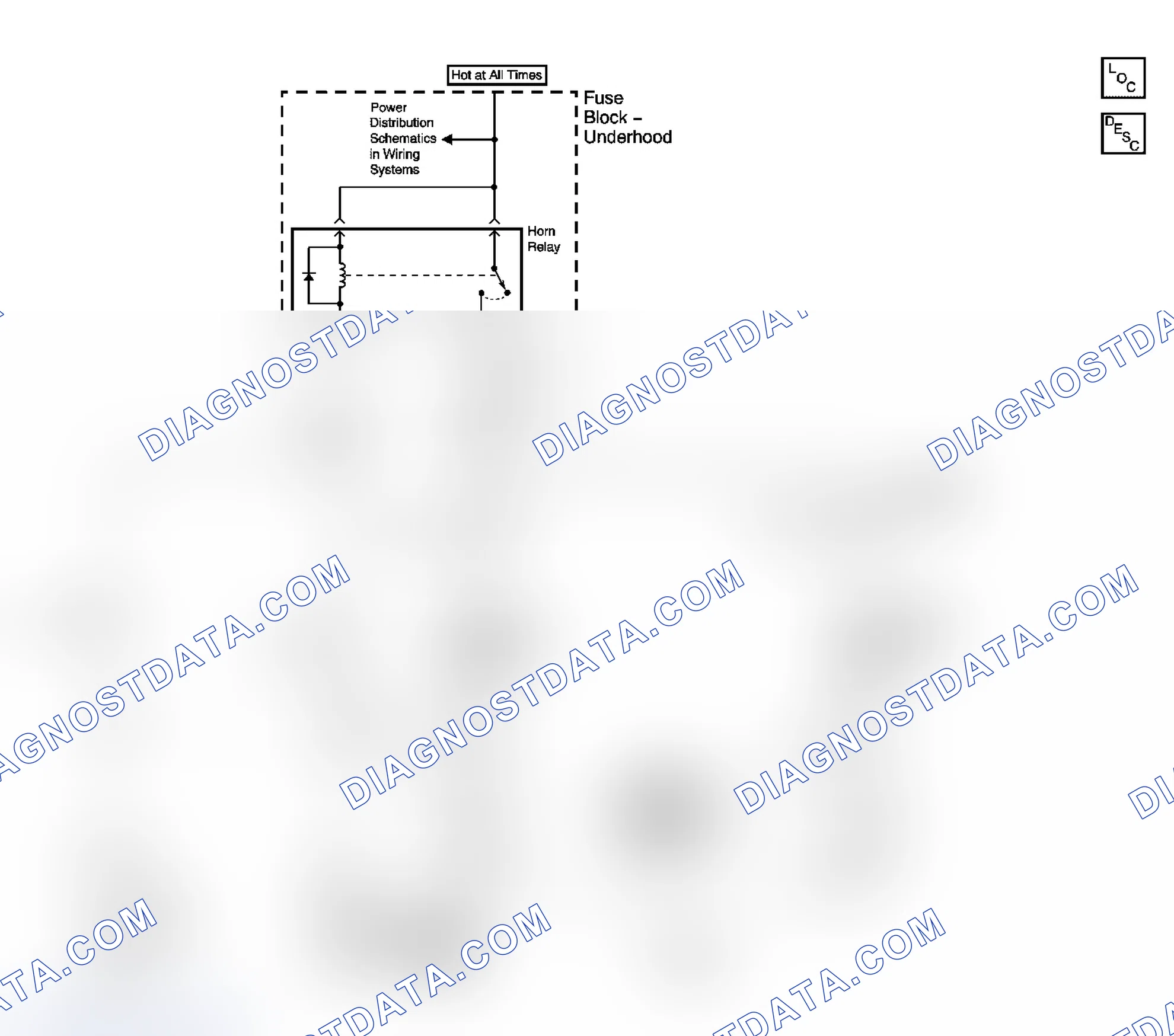 Scheme 1: Horns Schematics