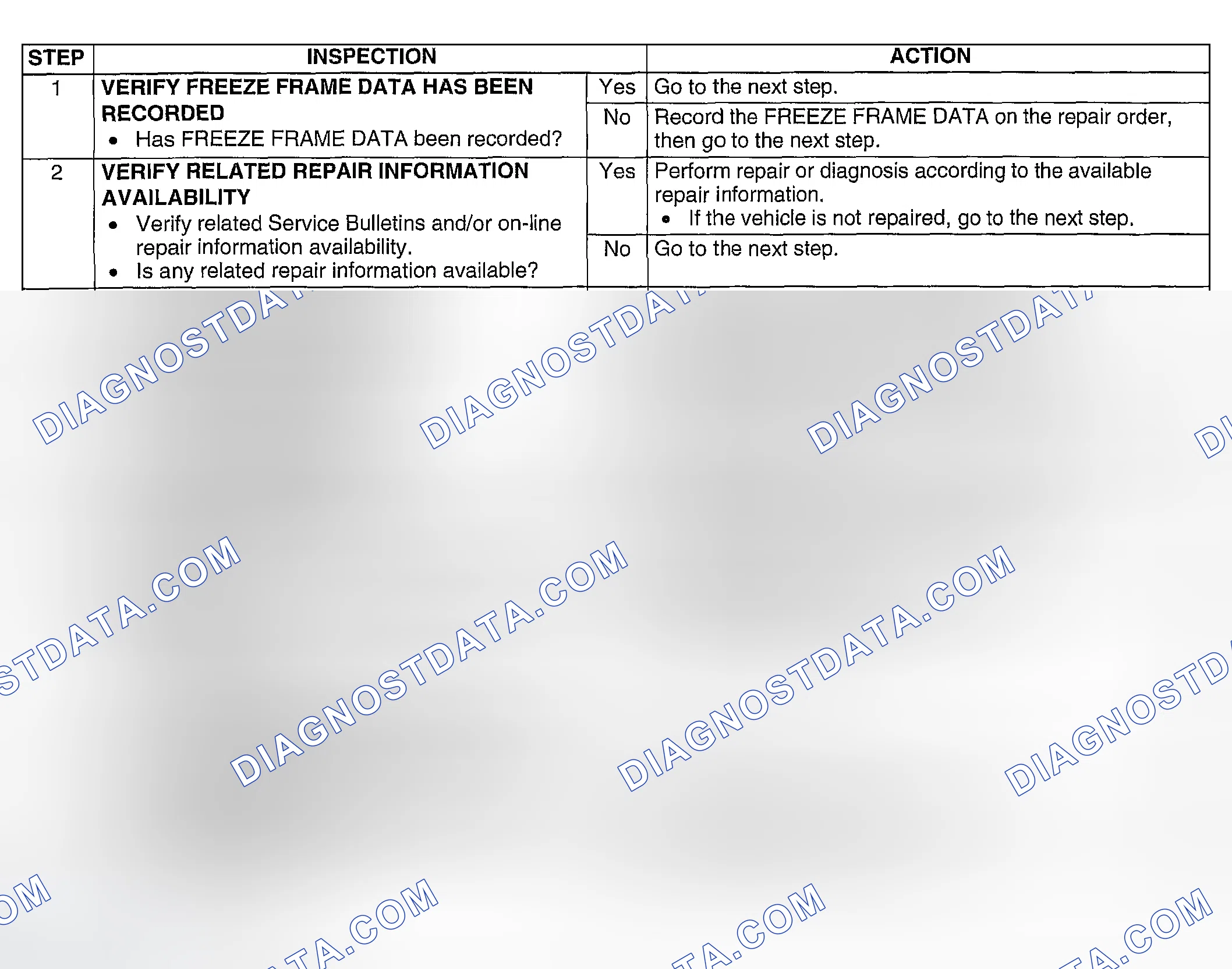 Scheme 321: Diagnostic procedure