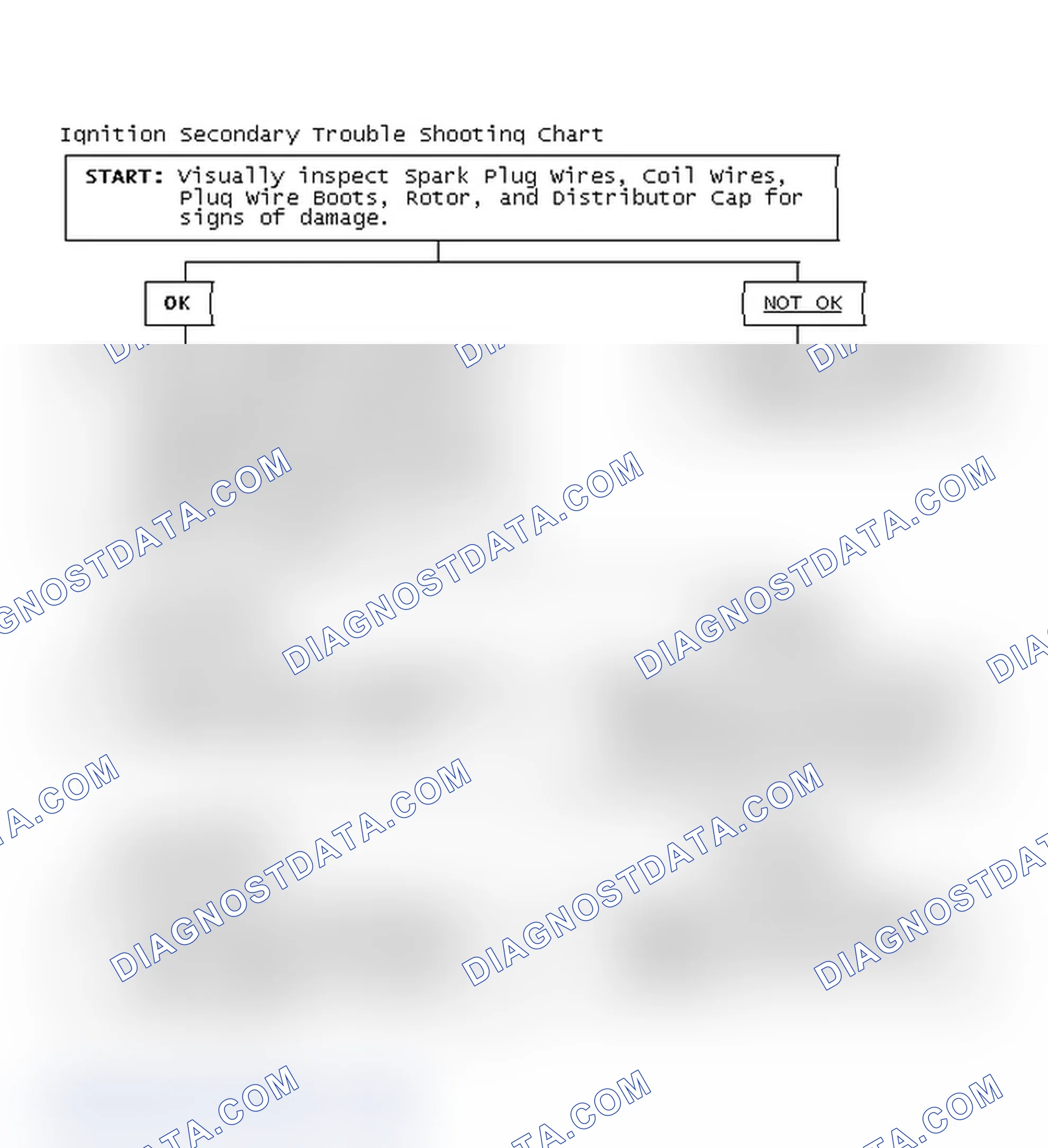 Scheme 3: Ignition Secondary Trouble Shooting Chart