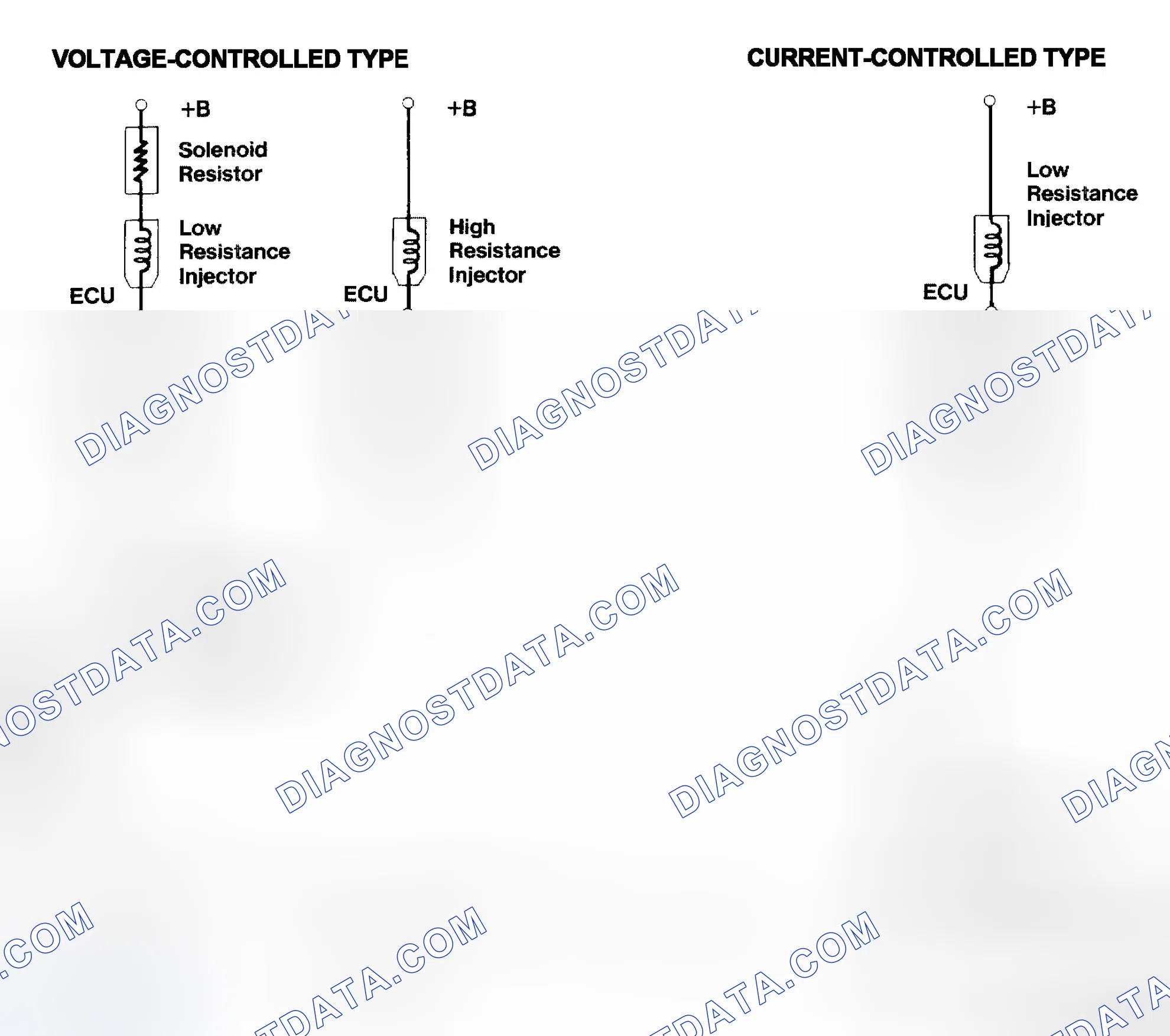 Scheme 4: Injector Driver Types - Current and Voltage