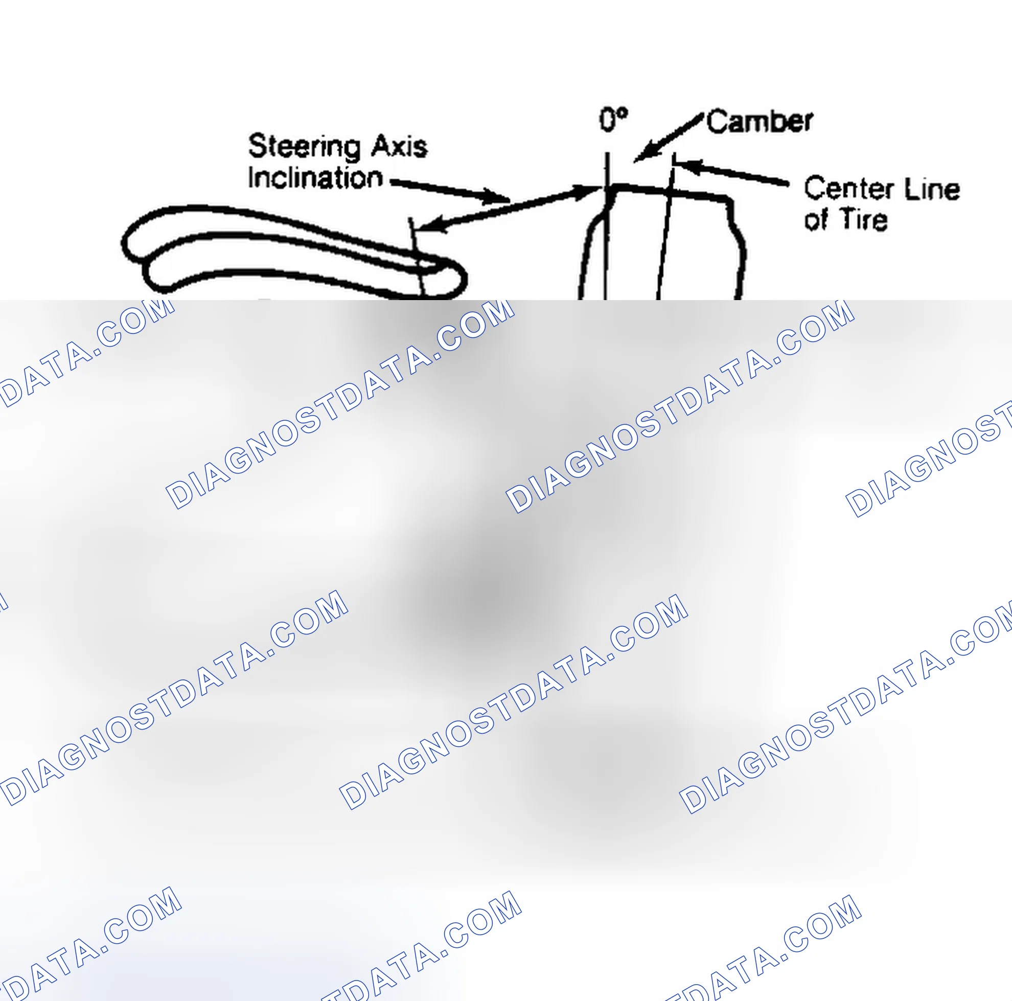 Scheme 6: Checking Steering Axis Inclination