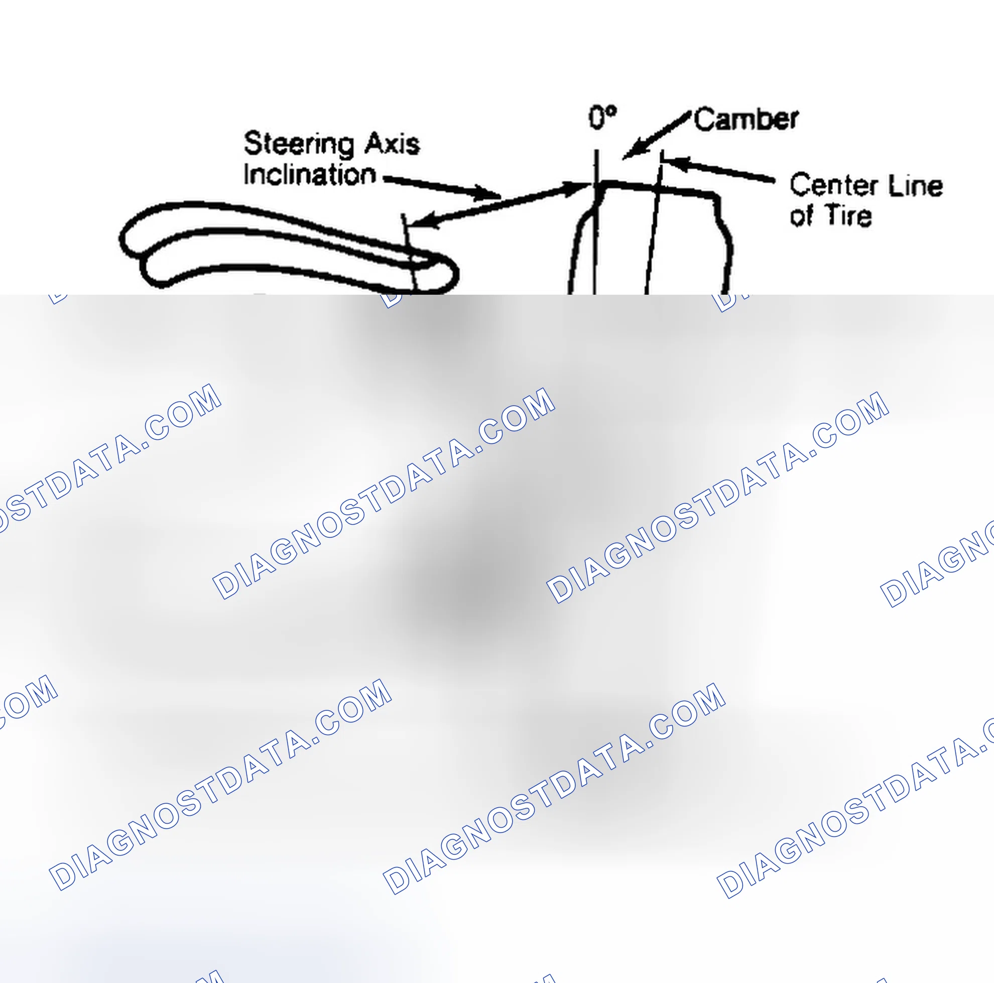 Scheme 6: Checking Steering Axis Inclination