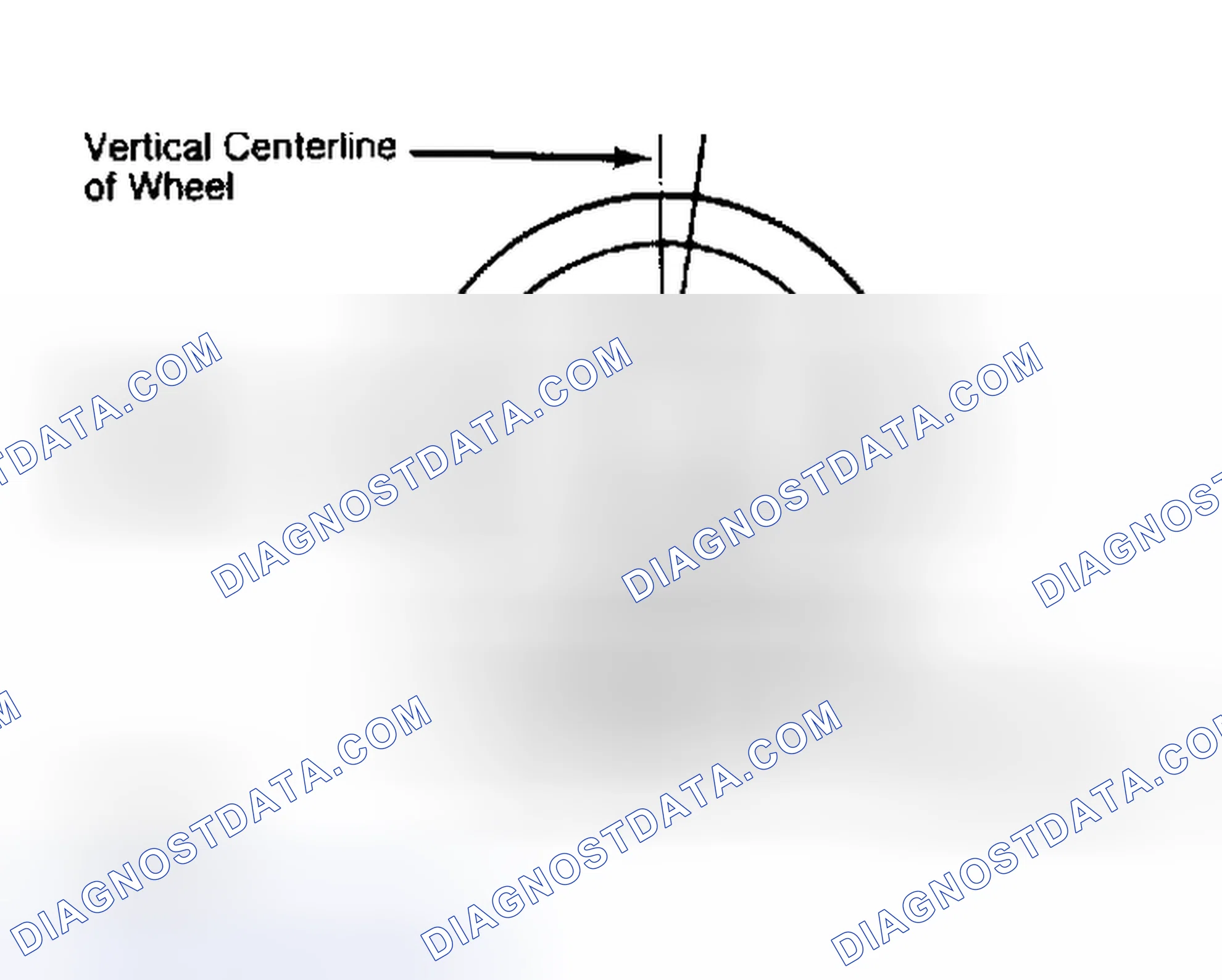 Scheme 5: Determining Caster Angle
