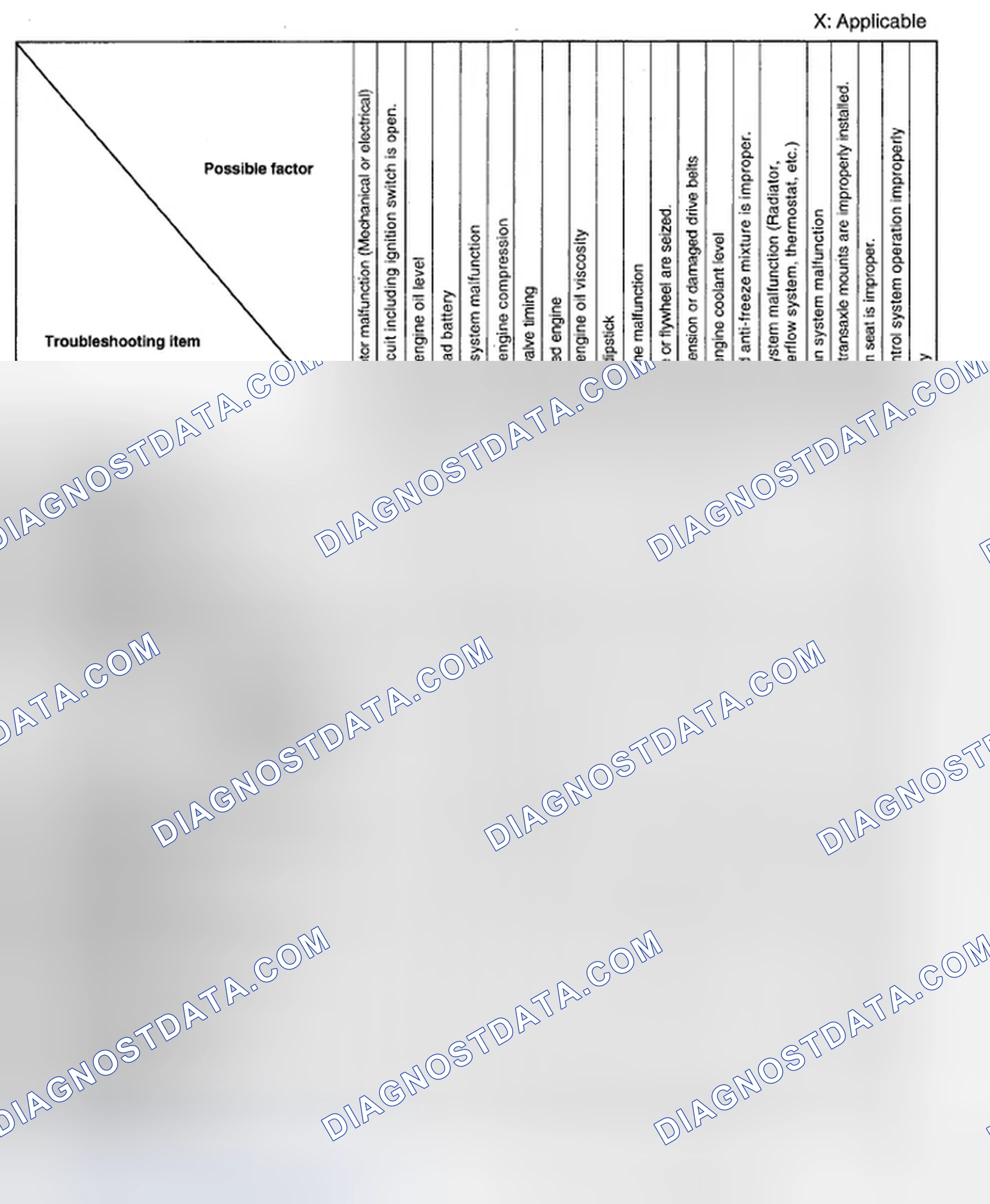 Scheme 5: QUICK DIAGNOSTIC CHART [MZI-3.7]