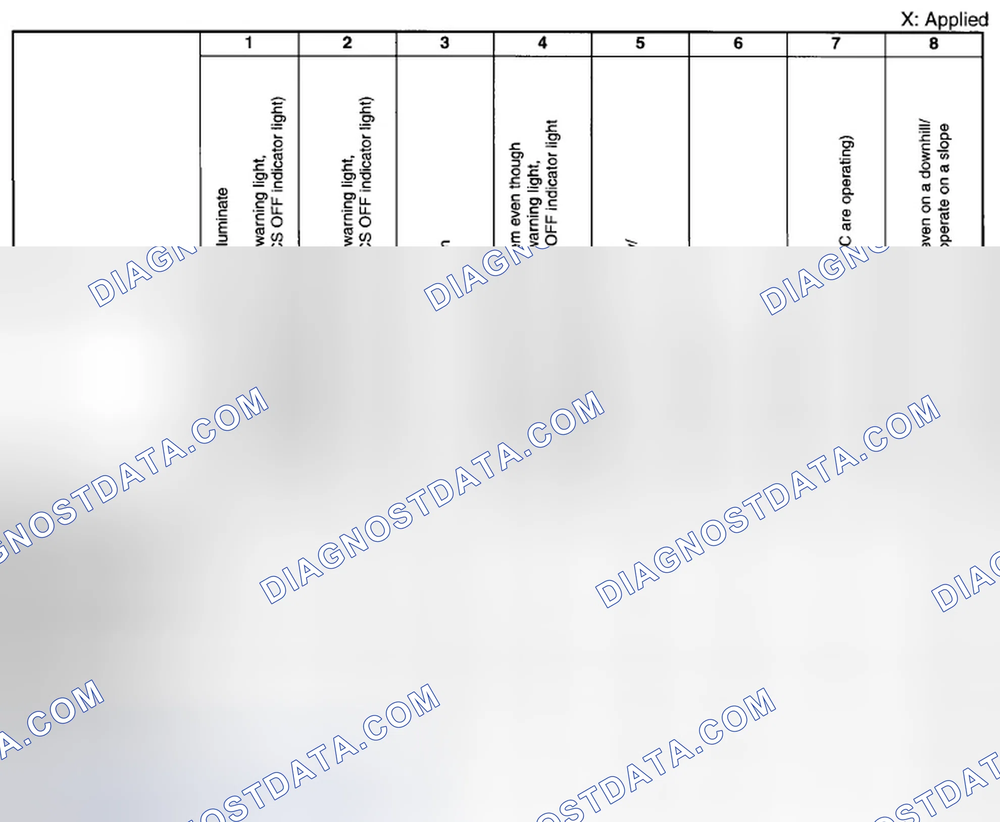 Scheme 37: Dynamic Stability Control Symptom Troubleshooting Chart (1 Of 2)