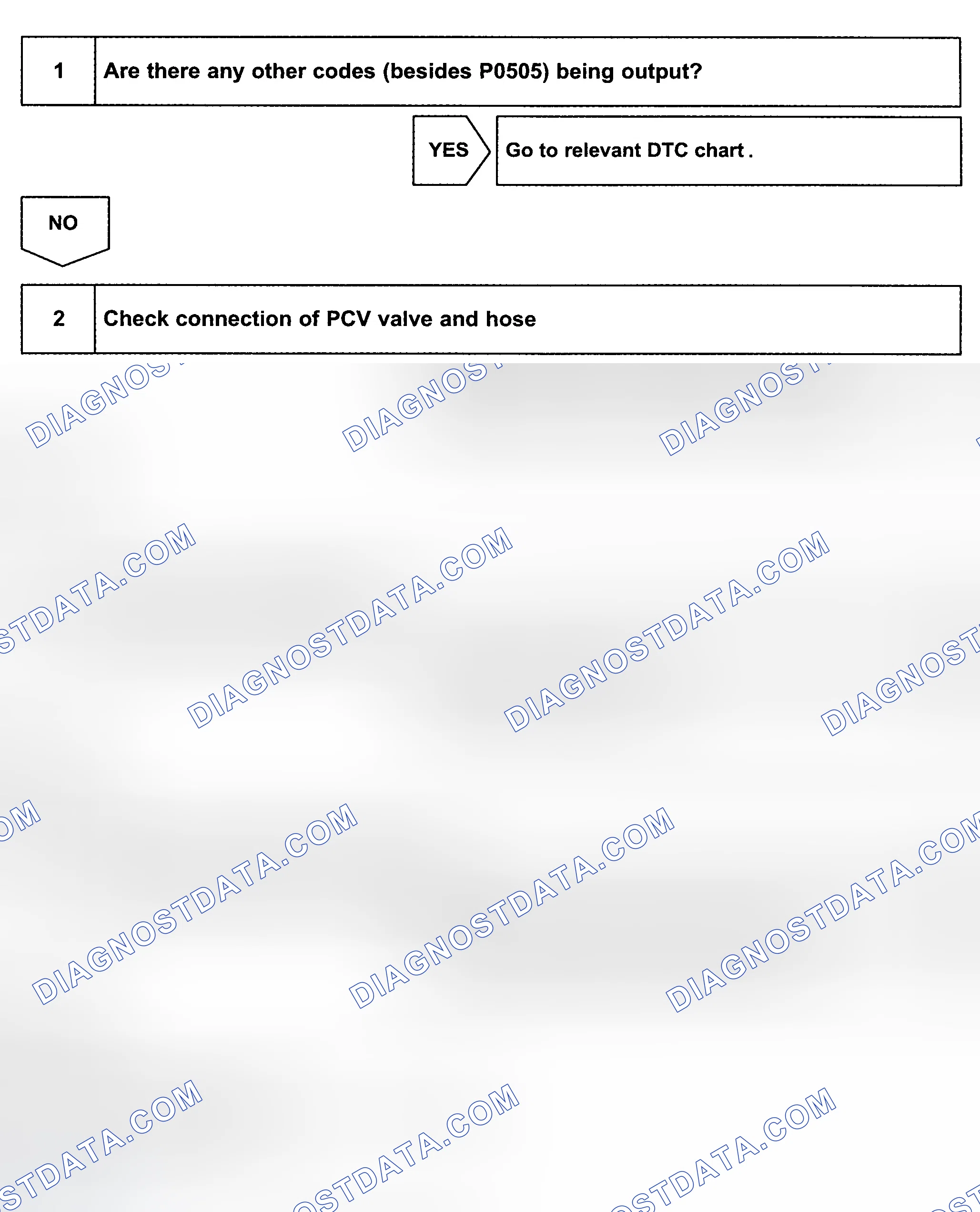 Scheme 189: Diagnosis & Repair