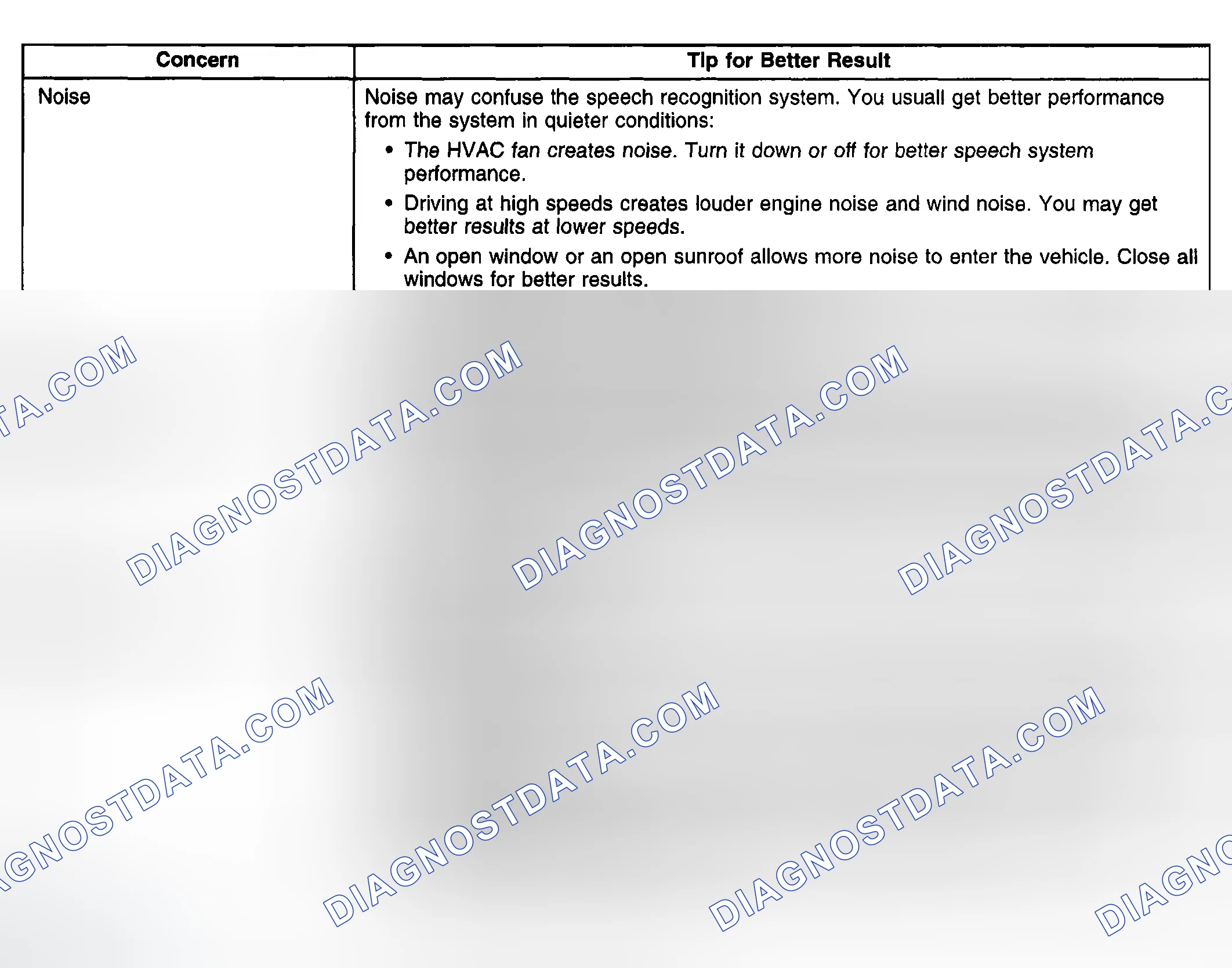 Scheme 172