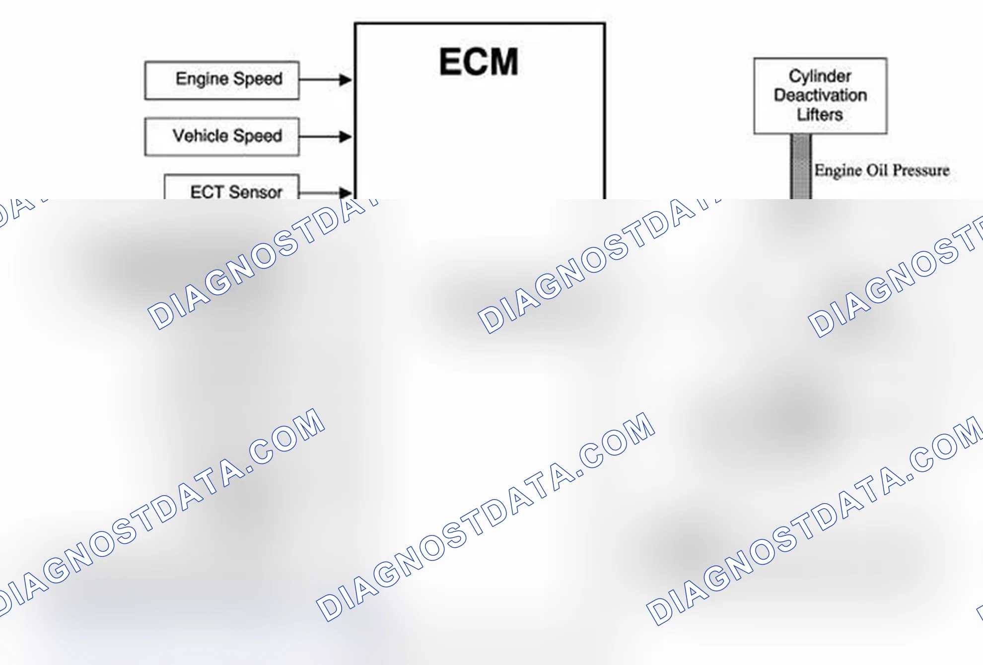Scheme 154: Cylinder Deactivation (Active Fuel Management) System Description