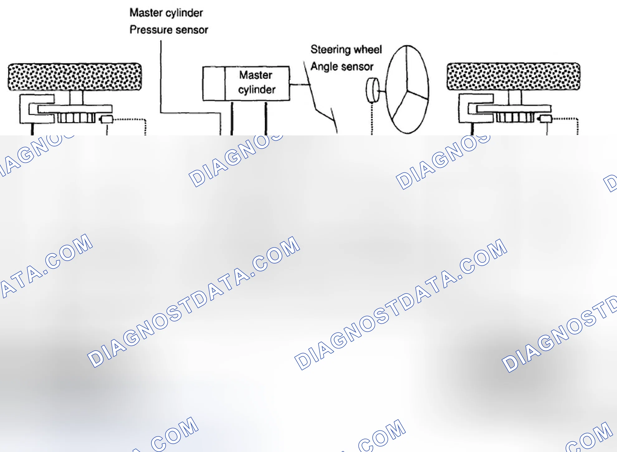 Scheme 13: Description of ESC Control