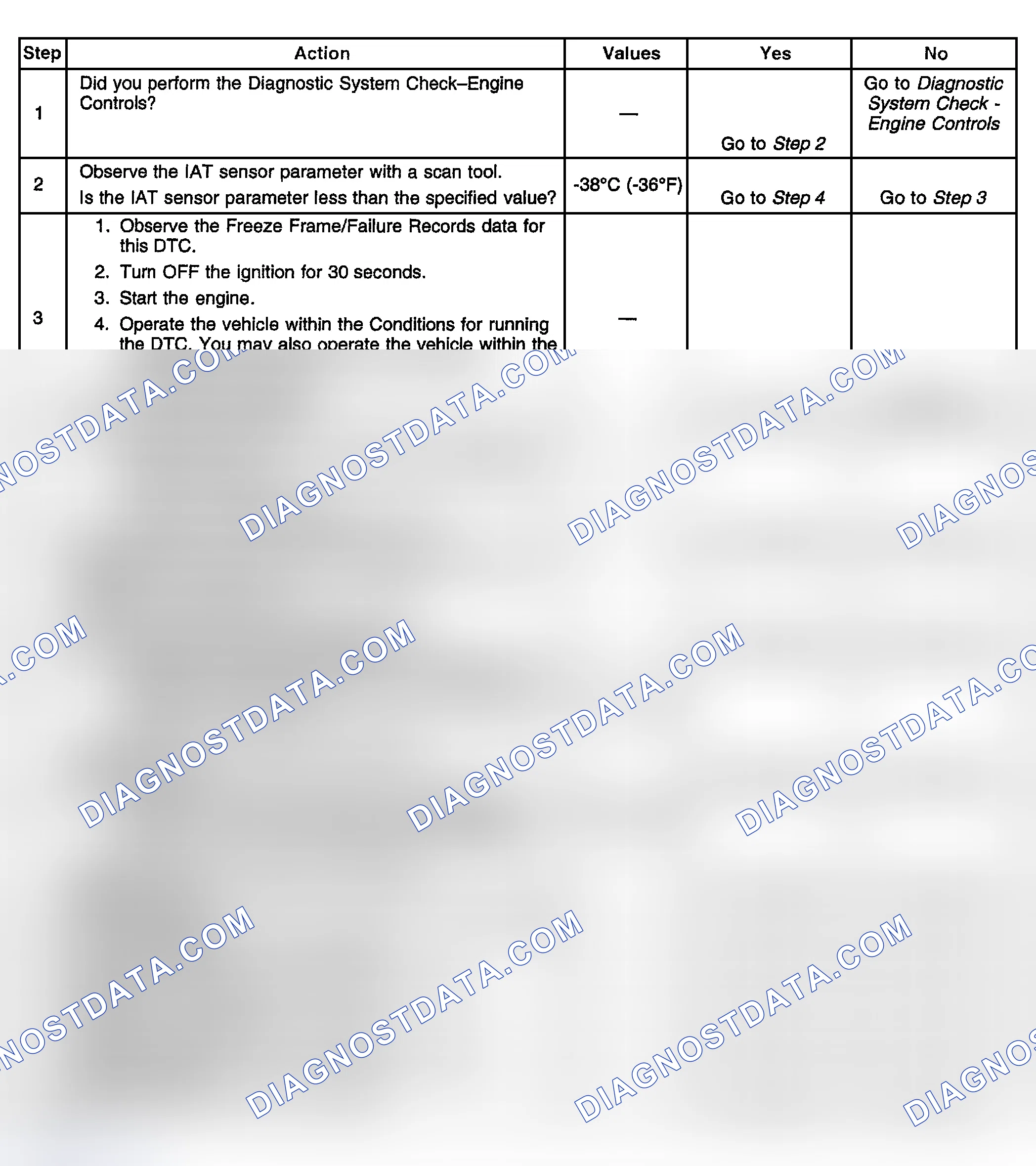Scheme 358: Diagnostic Procedure