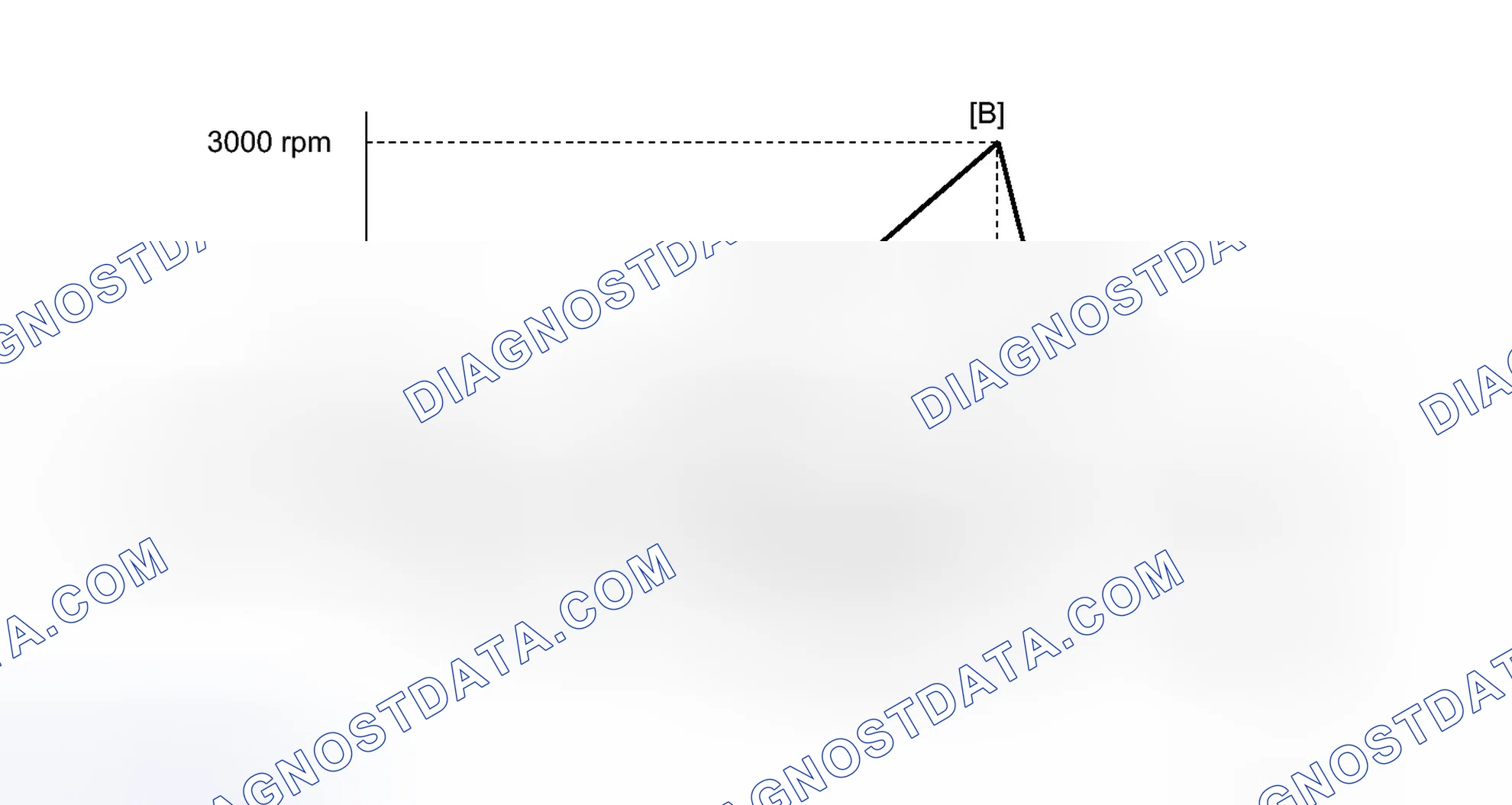 Scheme 313: CONFIRMATION DRIVING PATTERN