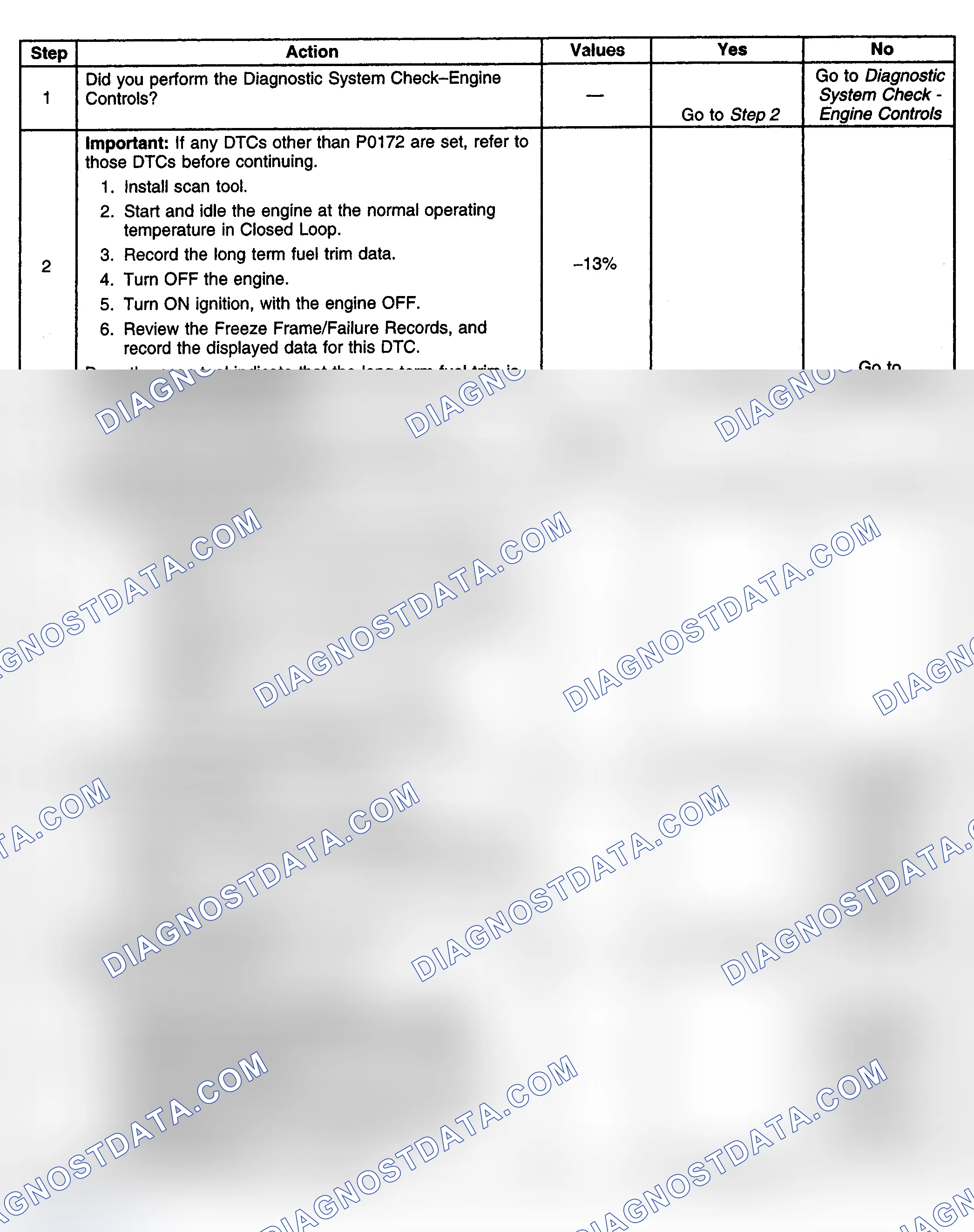 Scheme 333: Diagnostic Procedure