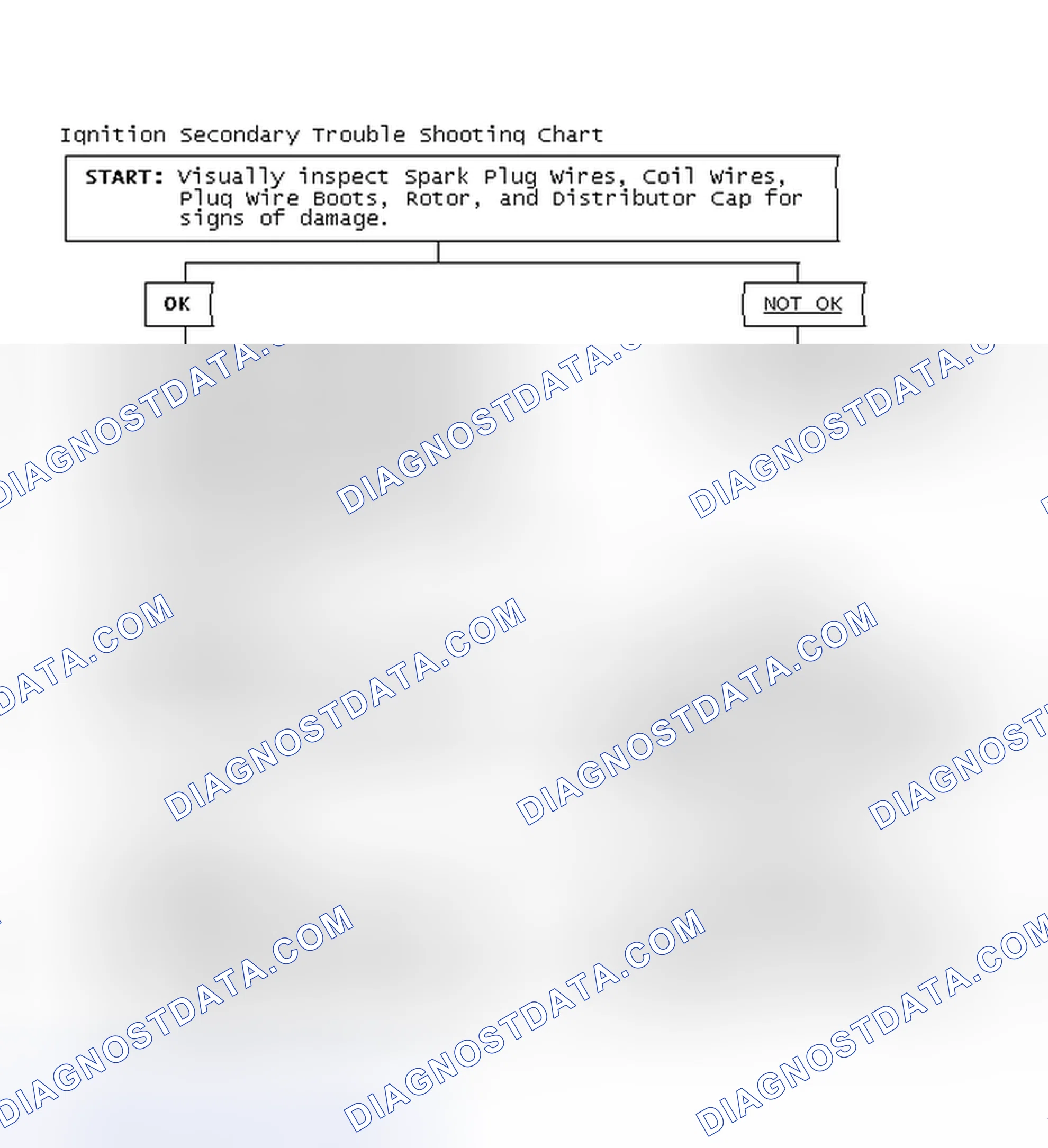 Scheme 1: Ignition Secondary Trouble Shooting Chart