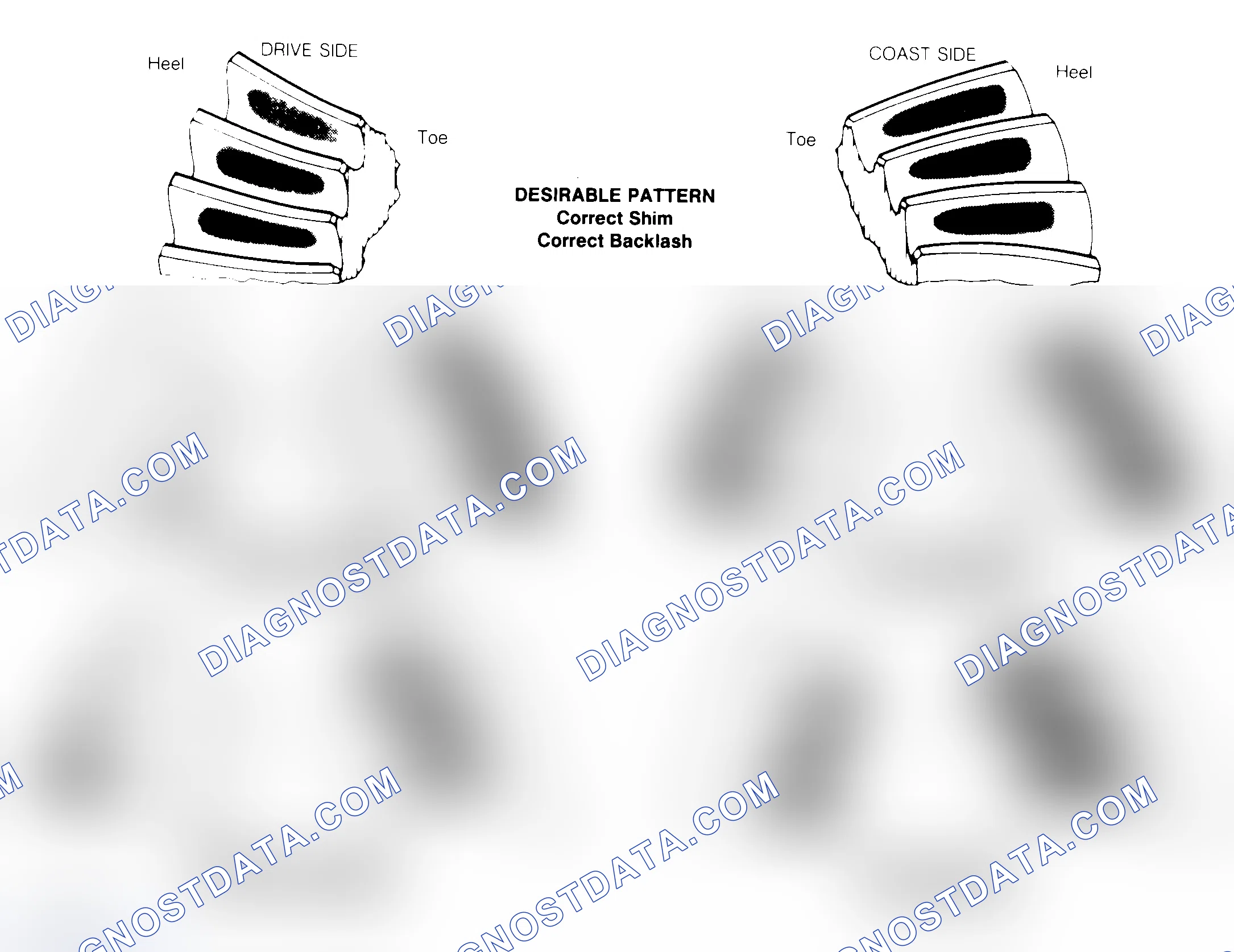 Scheme 1: Drive Axle Gear Tooth Patterns