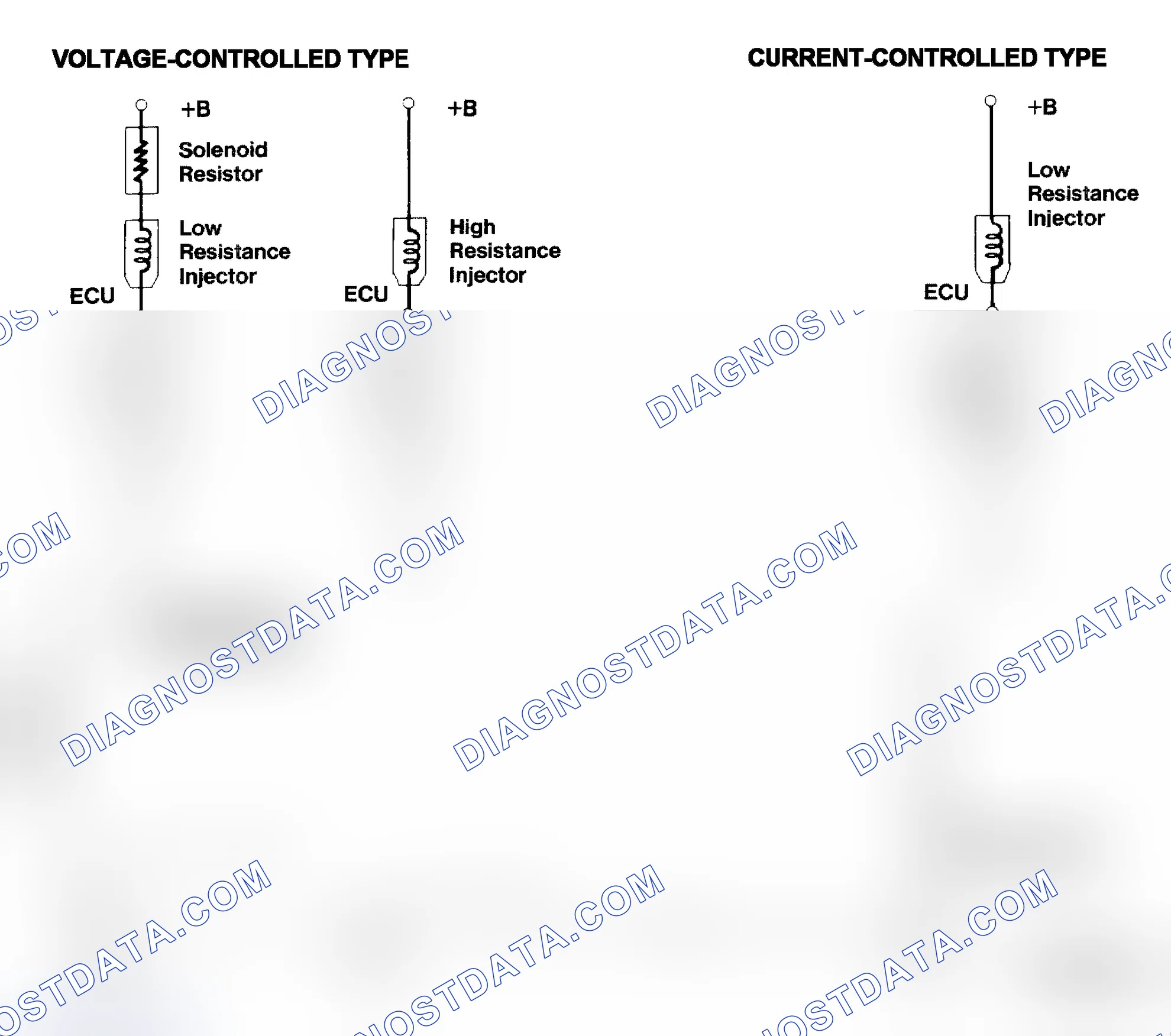 Scheme 4: Injector Driver Types - Current and Voltage