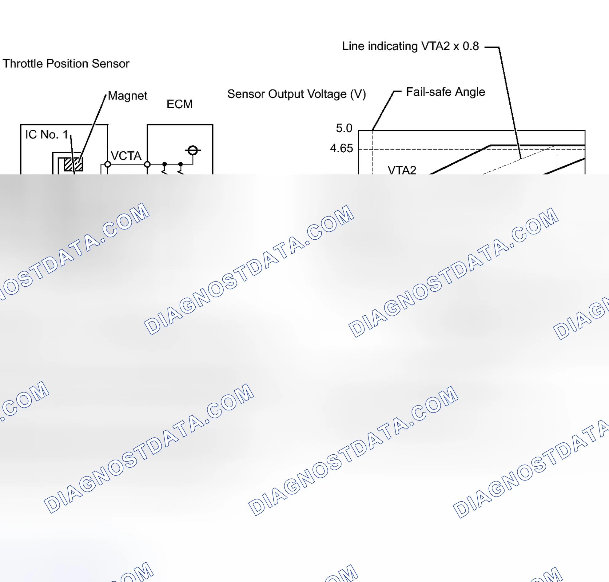 Scheme 312: DESCRIPTION