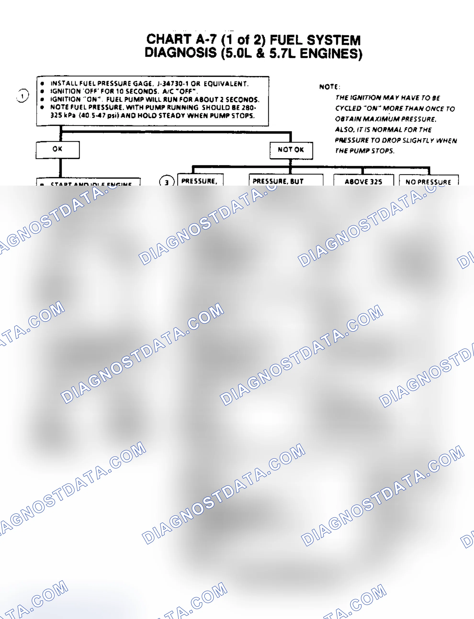 Scheme 279: Flow Chart A7, (1 Of 2) Fuel System Diagnosis (5.0/5.7L)