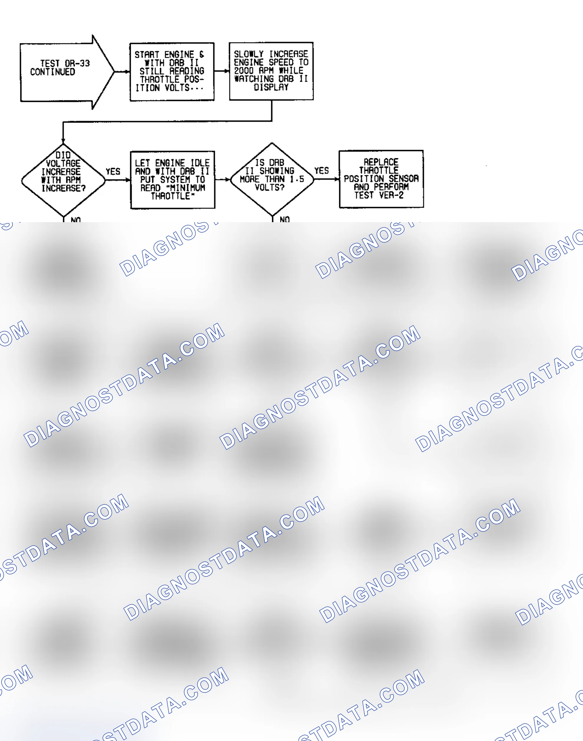 Scheme 358: DR33 (2 of 4) - Checking Sensor Calibrations (Cold, Cont.)